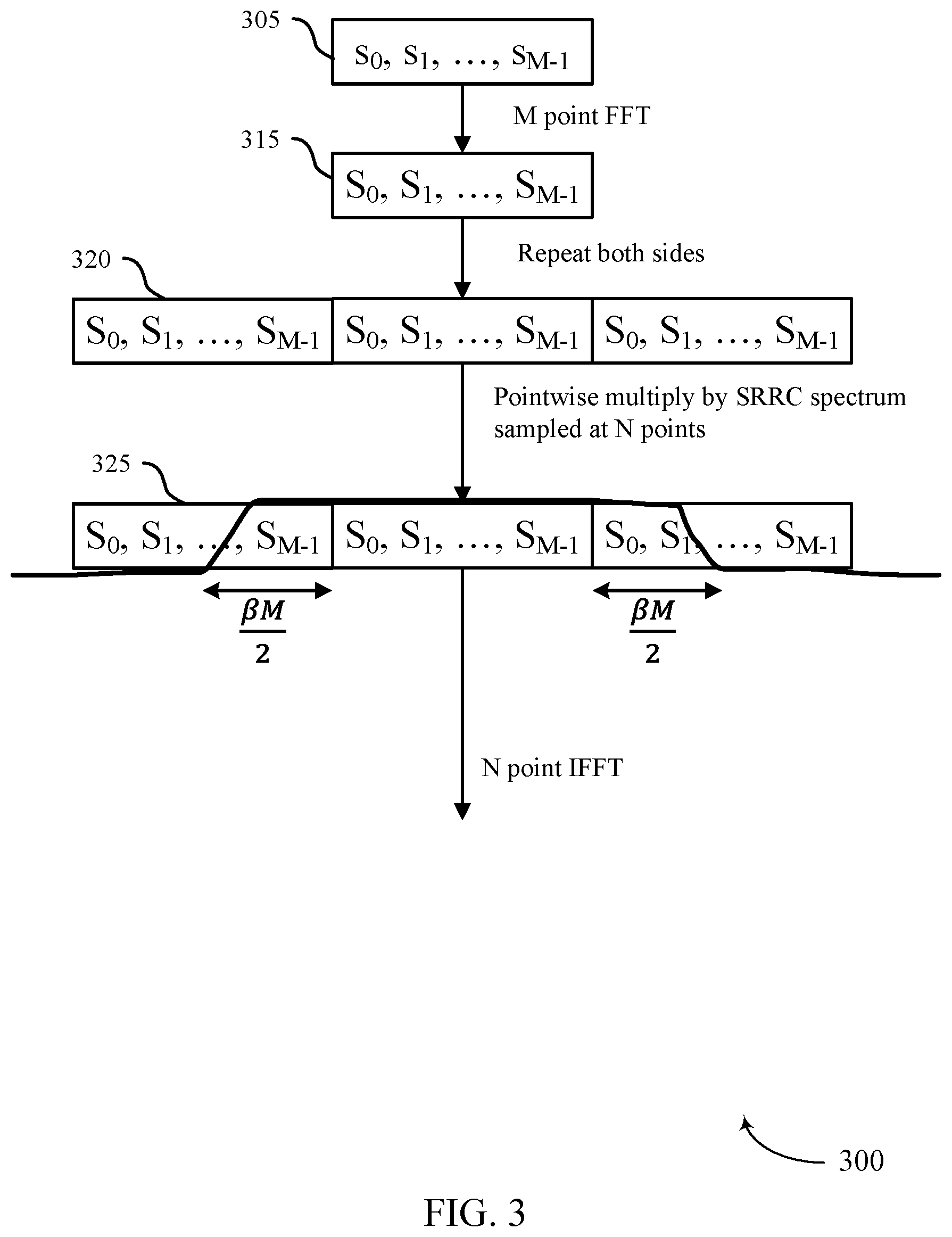 Patent US12368618 Figure 3 – Techniques for cyclic prefix compatible formulation of single carrier waveforms