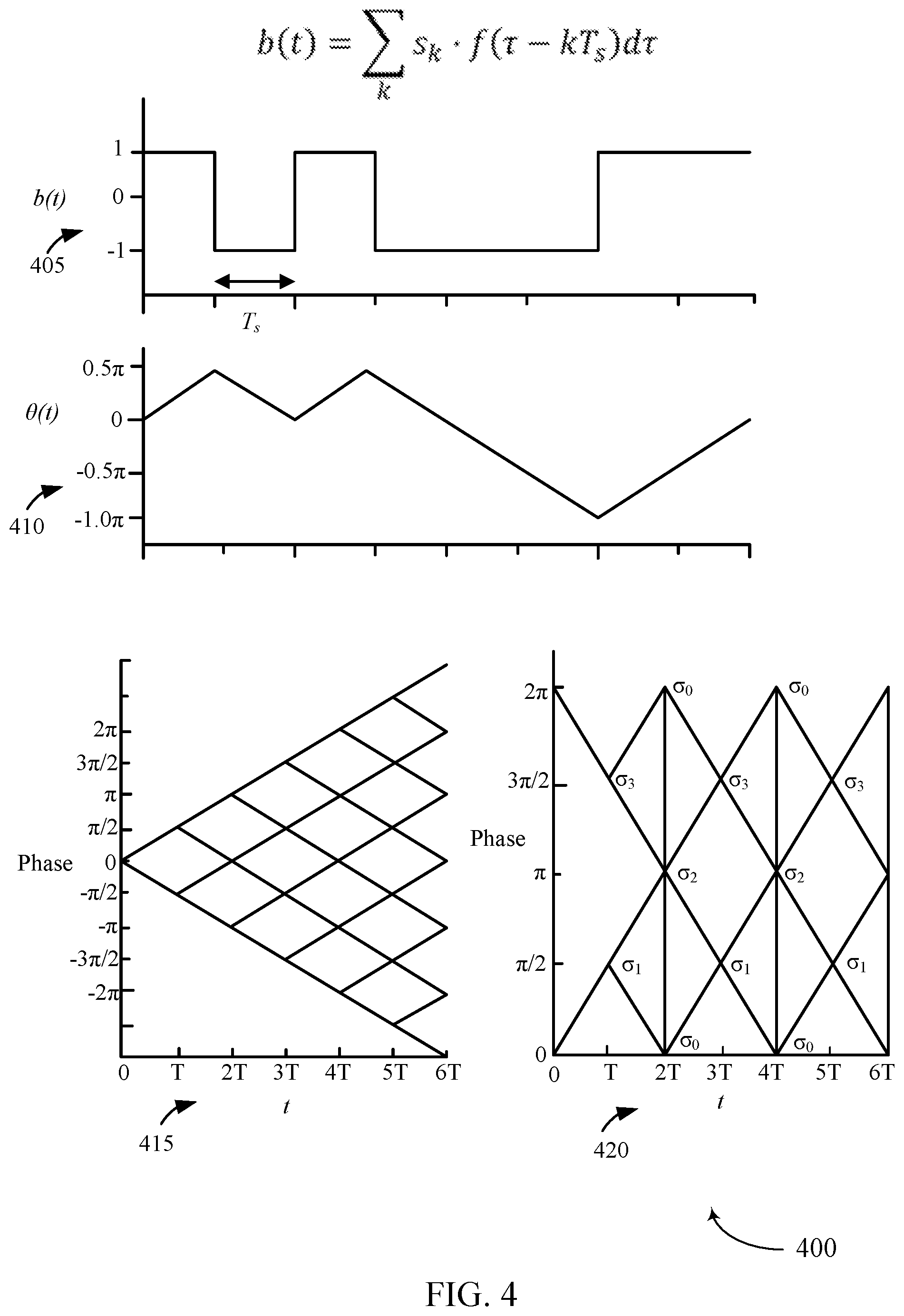 Patent US12368618 Figure 4 – Techniques for cyclic prefix compatible formulation of single carrier waveforms