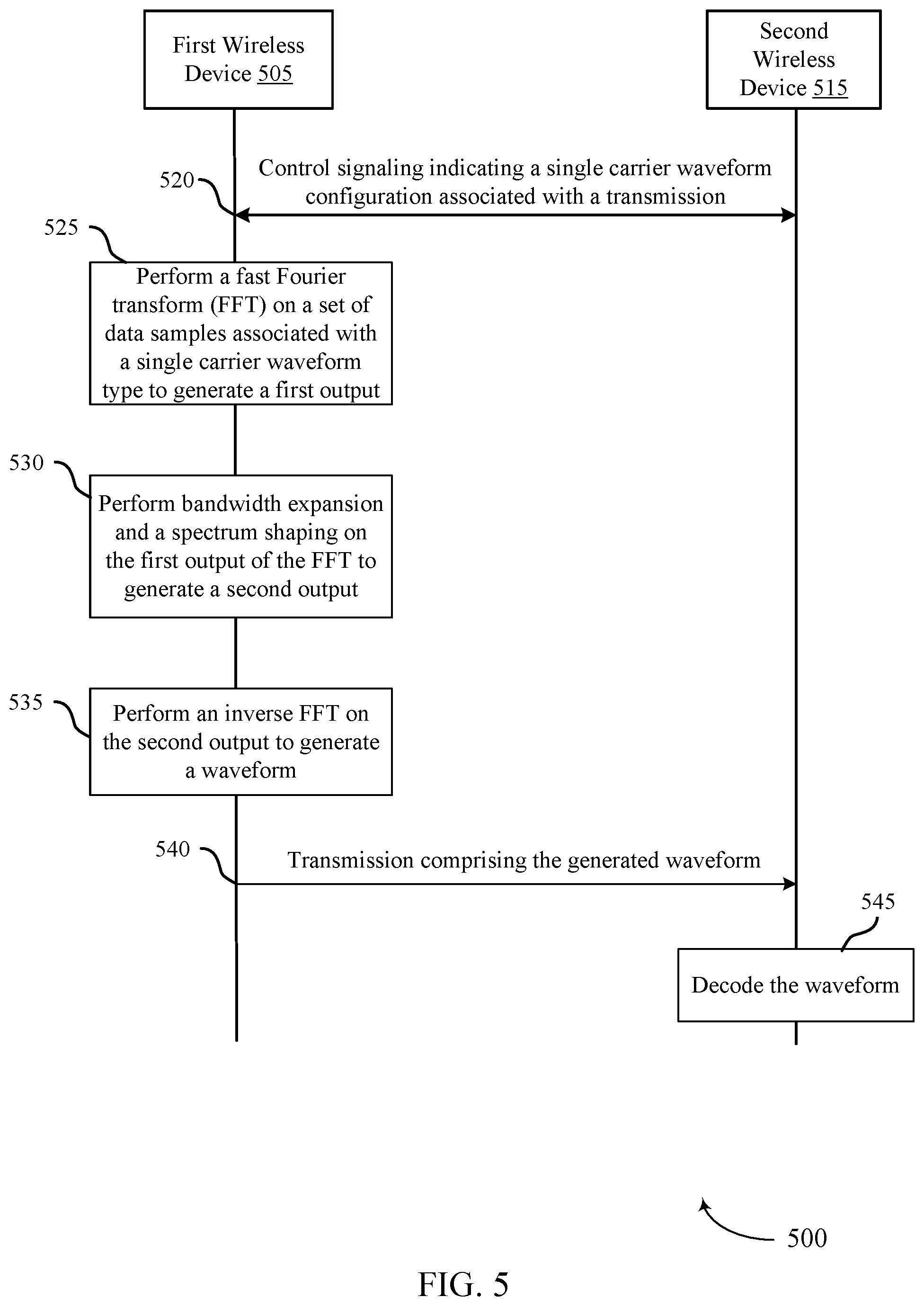 Patent US12368618 Figure 5 – Techniques for cyclic prefix compatible formulation of single carrier waveforms