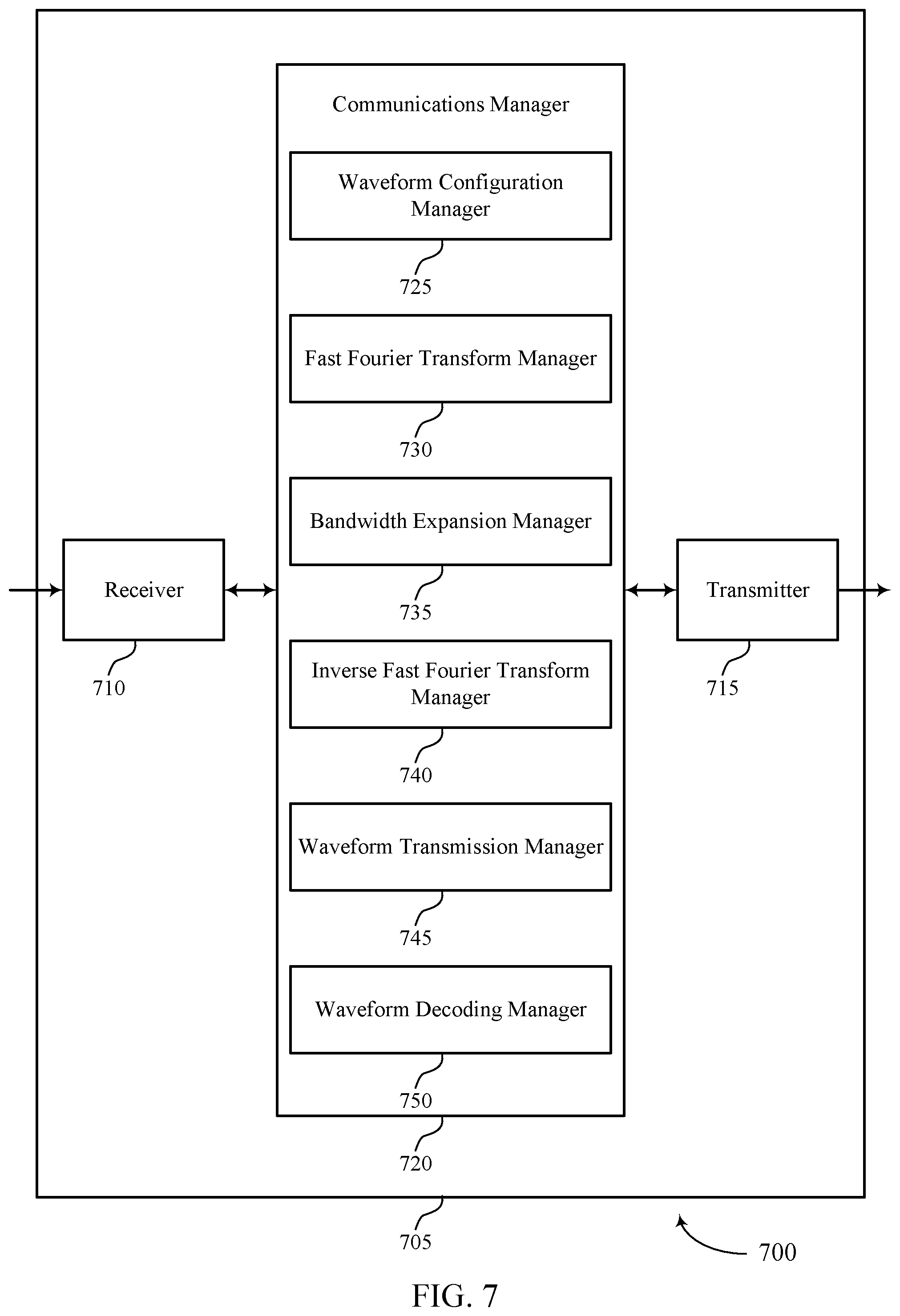Patent US12368618 Figure 7 – Techniques for cyclic prefix compatible formulation of single carrier waveforms