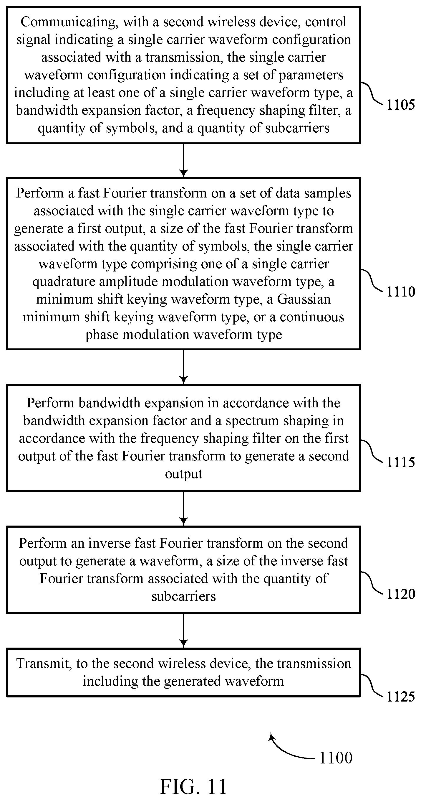 Patent US12368618 Figure 11 – Techniques for cyclic prefix compatible formulation of single carrier waveforms