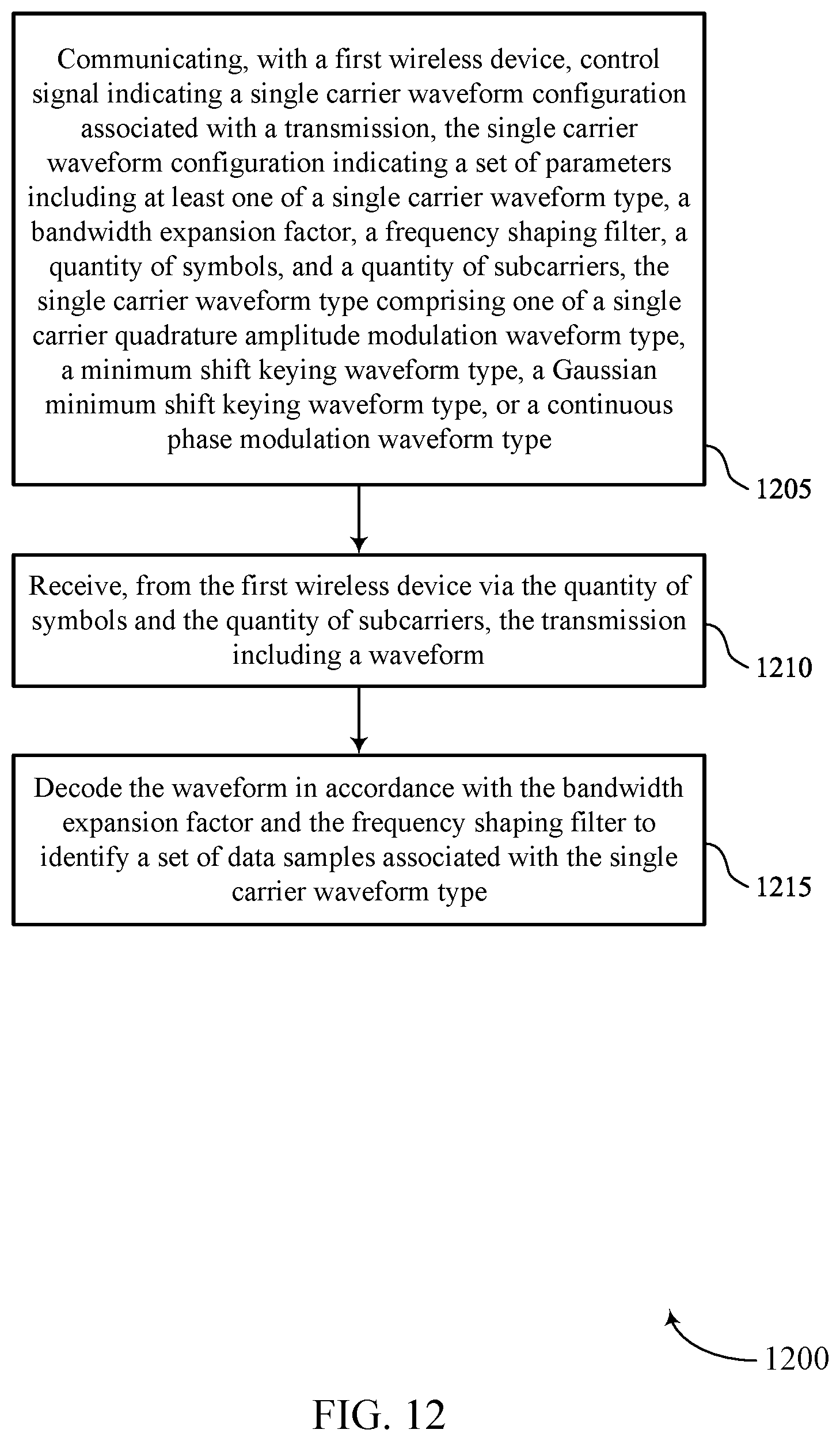 Patent US12368618 Figure 12 – Techniques for cyclic prefix compatible formulation of single carrier waveforms