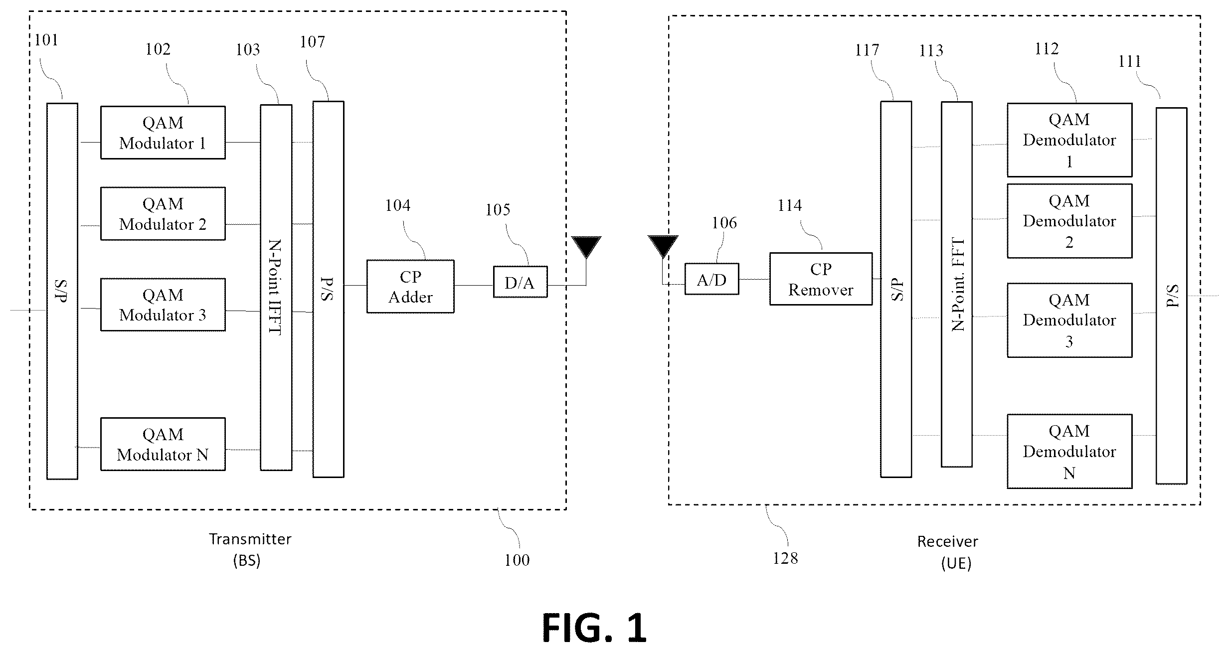 Patent US12368619 Figure 1 – Apparatus and method for an improved transmitter for multi-service radio networks