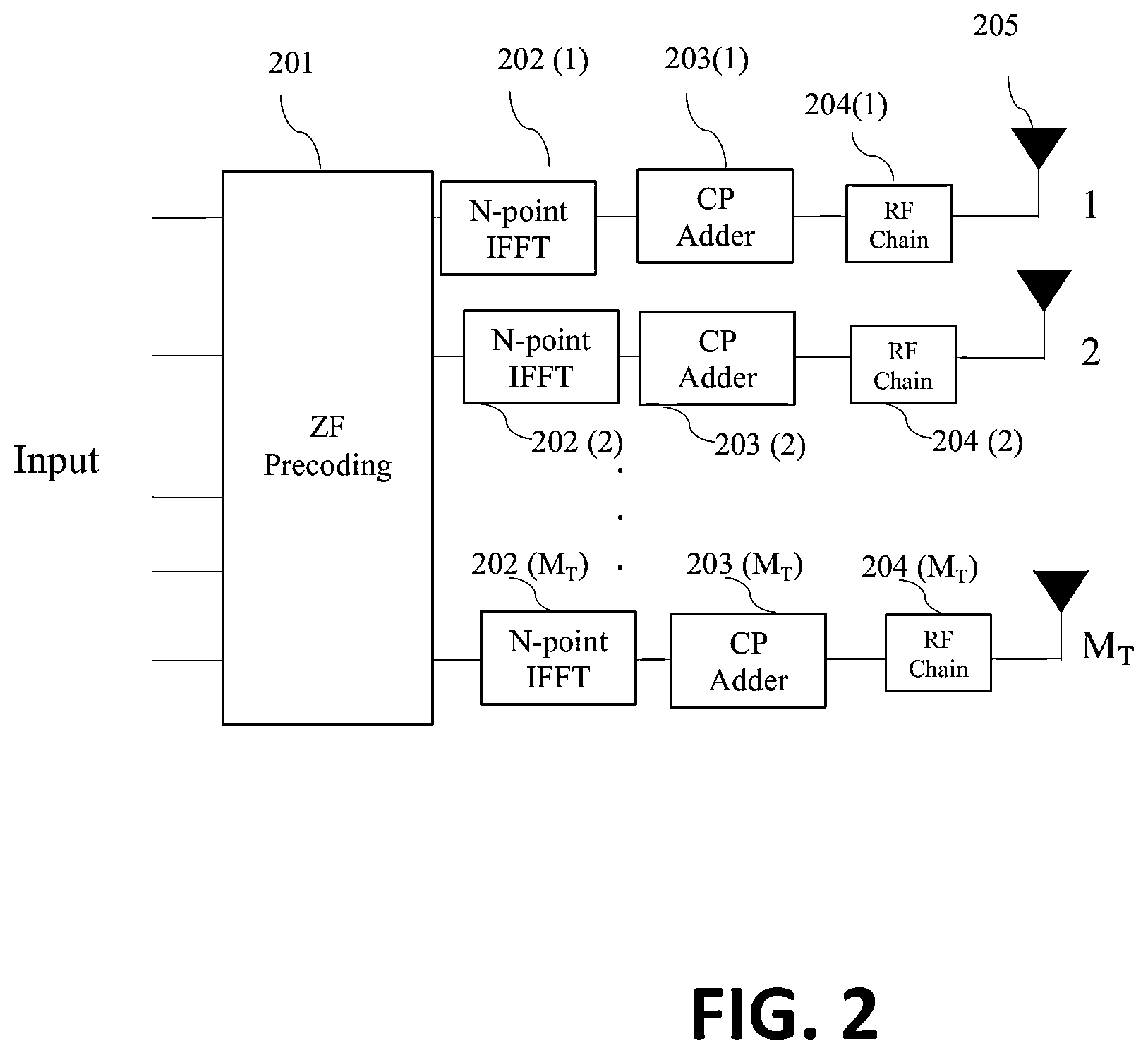 Patent US12368619 Figure 2 – Apparatus and method for an improved transmitter for multi-service radio networks