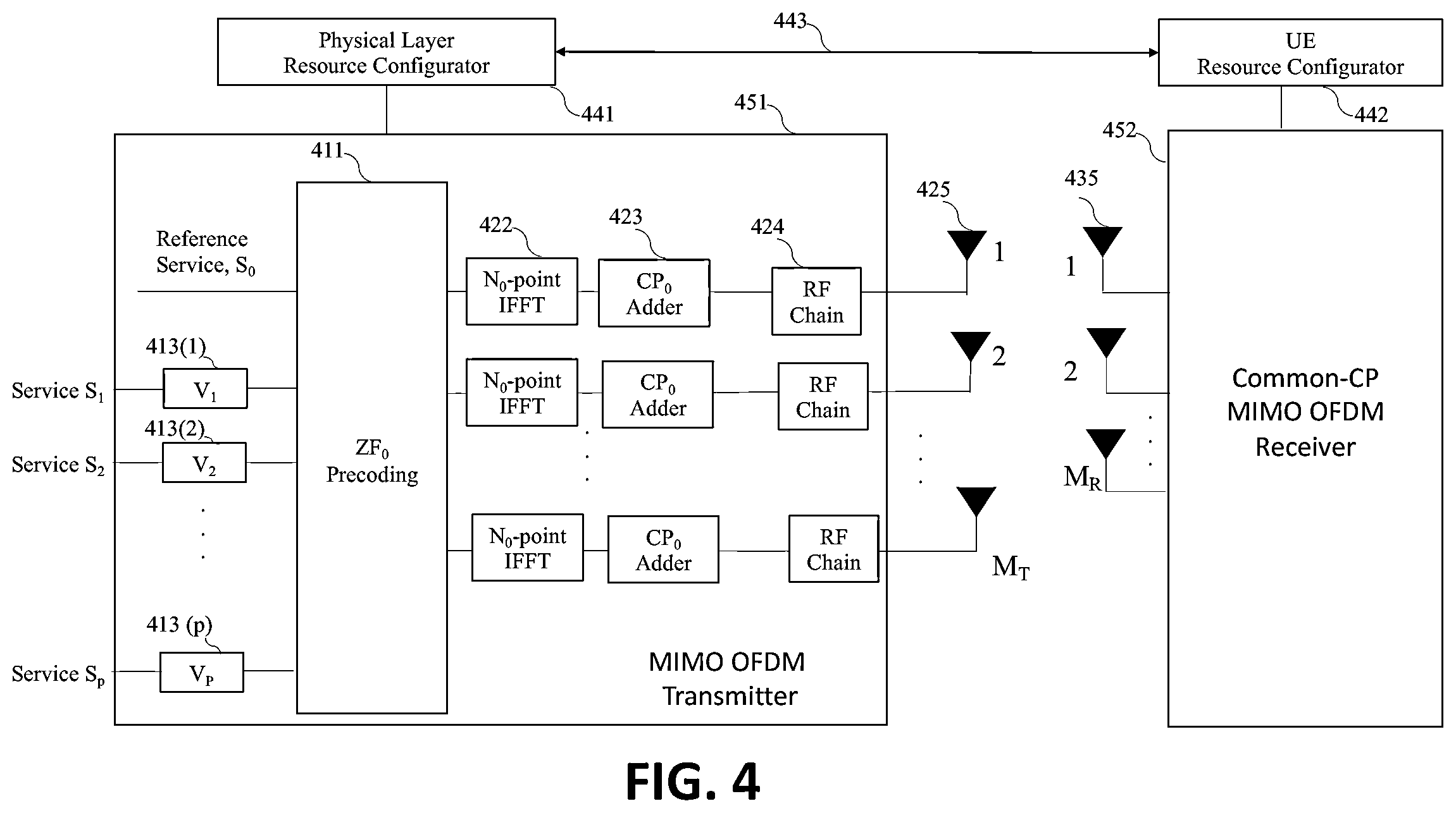 Patent US12368619 Figure 4 – Apparatus and method for an improved transmitter for multi-service radio networks