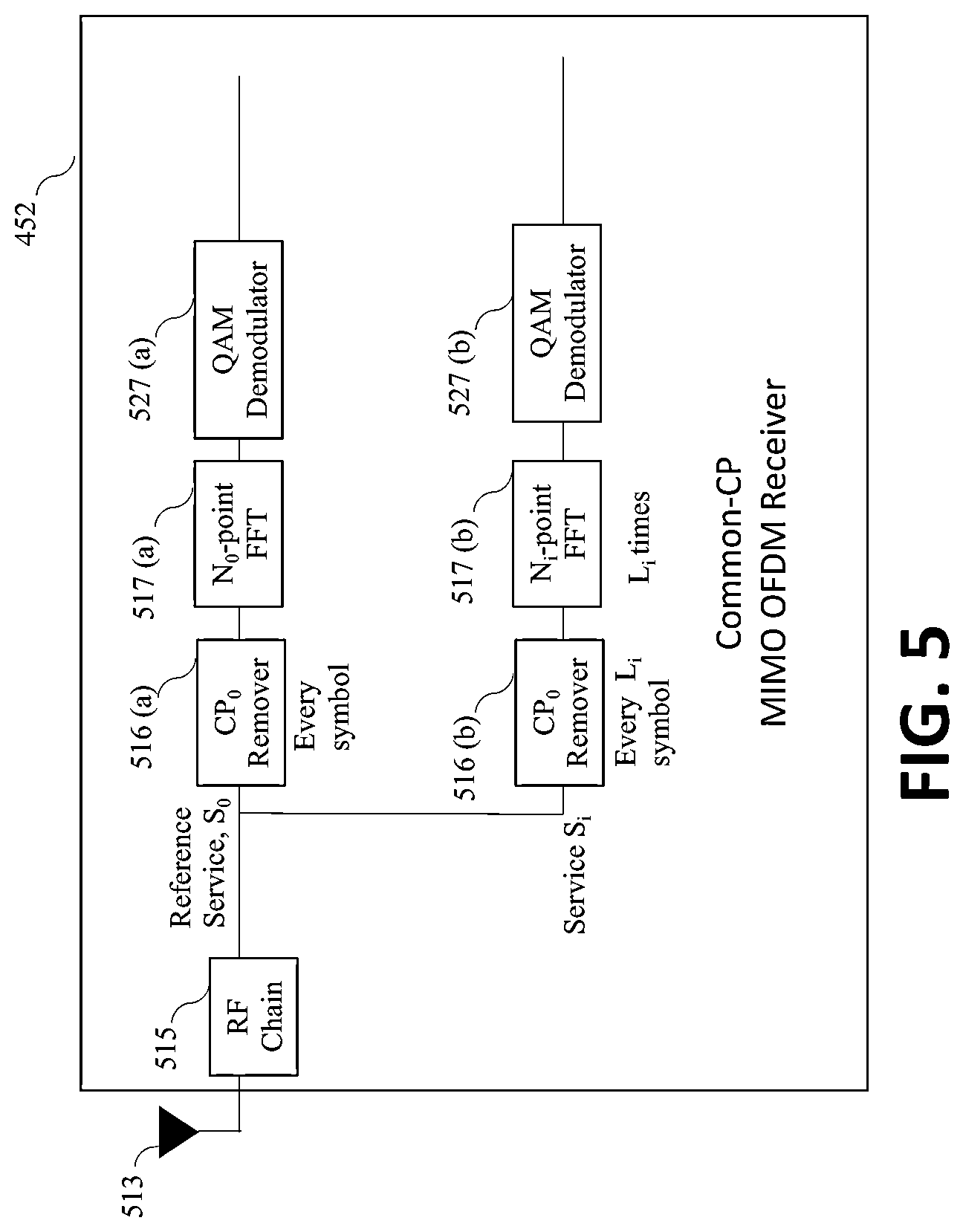 Patent US12368619 Figure 5 – Apparatus and method for an improved transmitter for multi-service radio networks