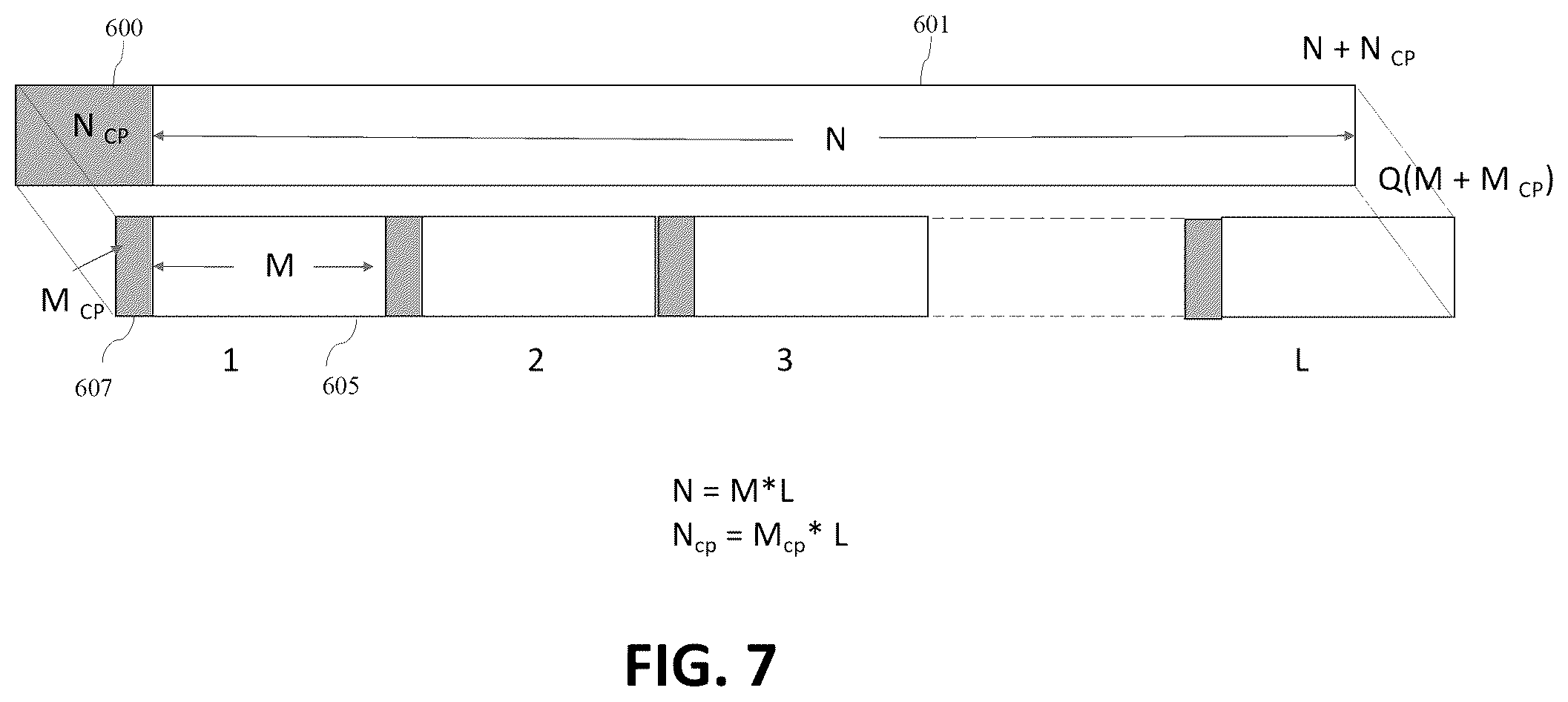 Patent US12368619 Figure 7 – Apparatus and method for an improved transmitter for multi-service radio networks