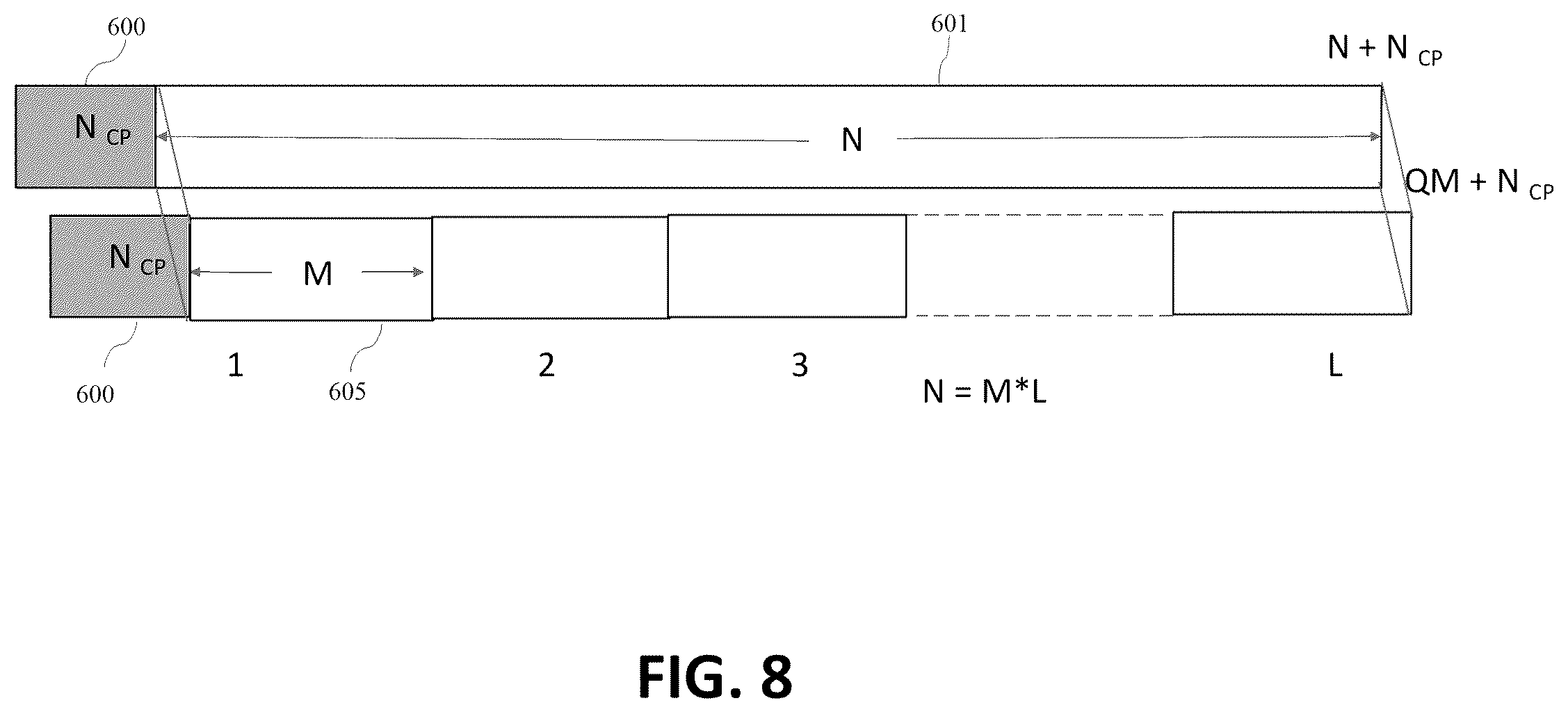 Patent US12368619 Figure 8 – Apparatus and method for an improved transmitter for multi-service radio networks