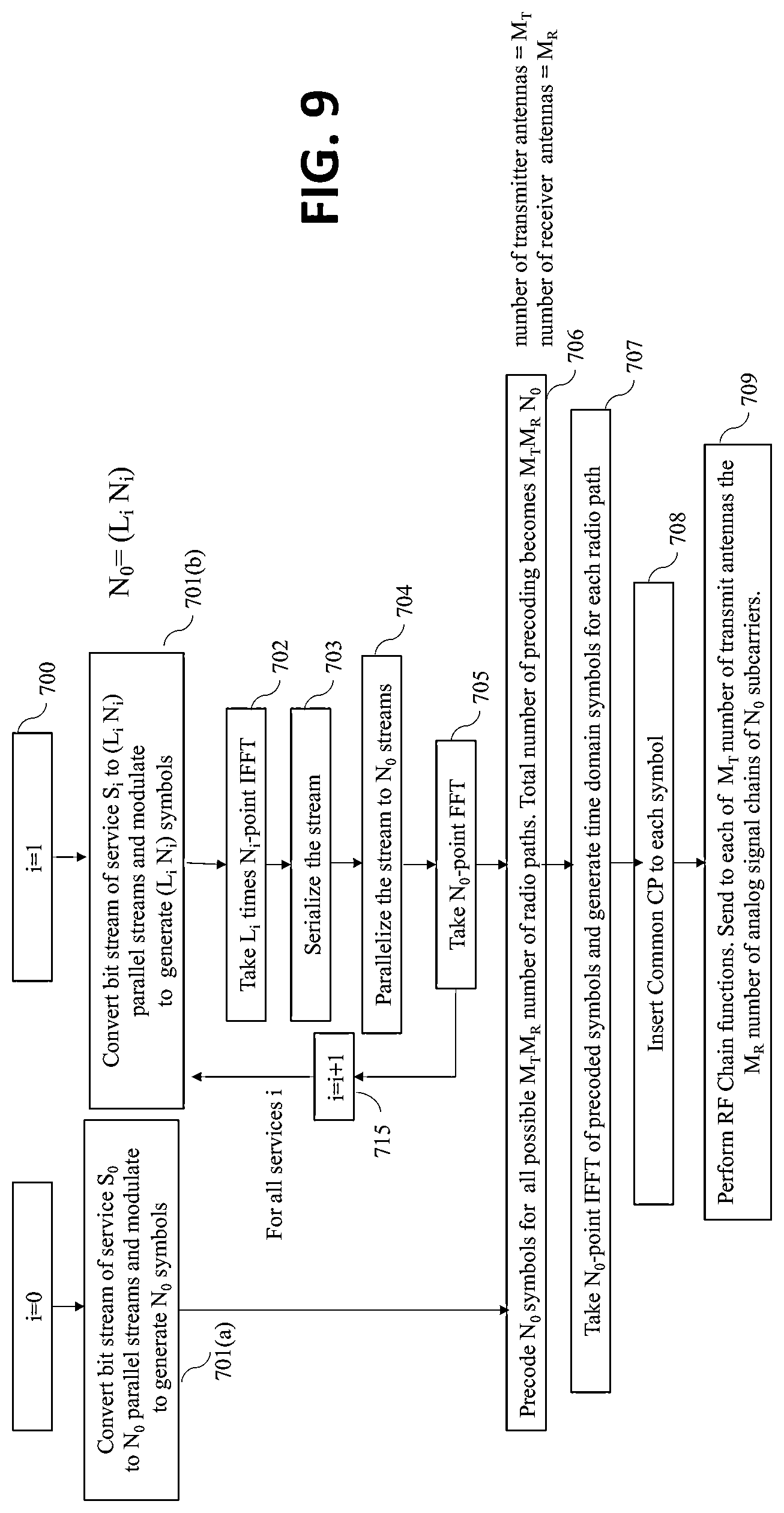 Patent US12368619 Figure 9 – Apparatus and method for an improved transmitter for multi-service radio networks
