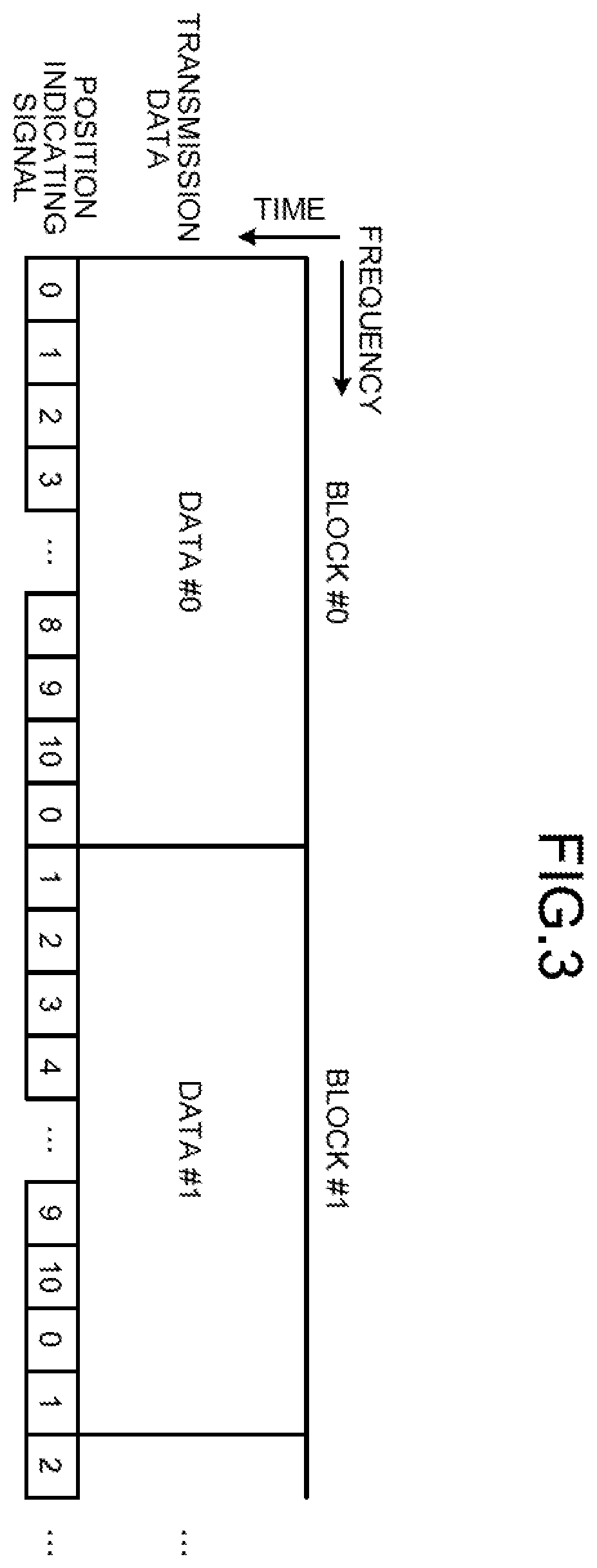 Patent US12368620 Figure 3 – Device, system, and method for efficiently determining delimiting position