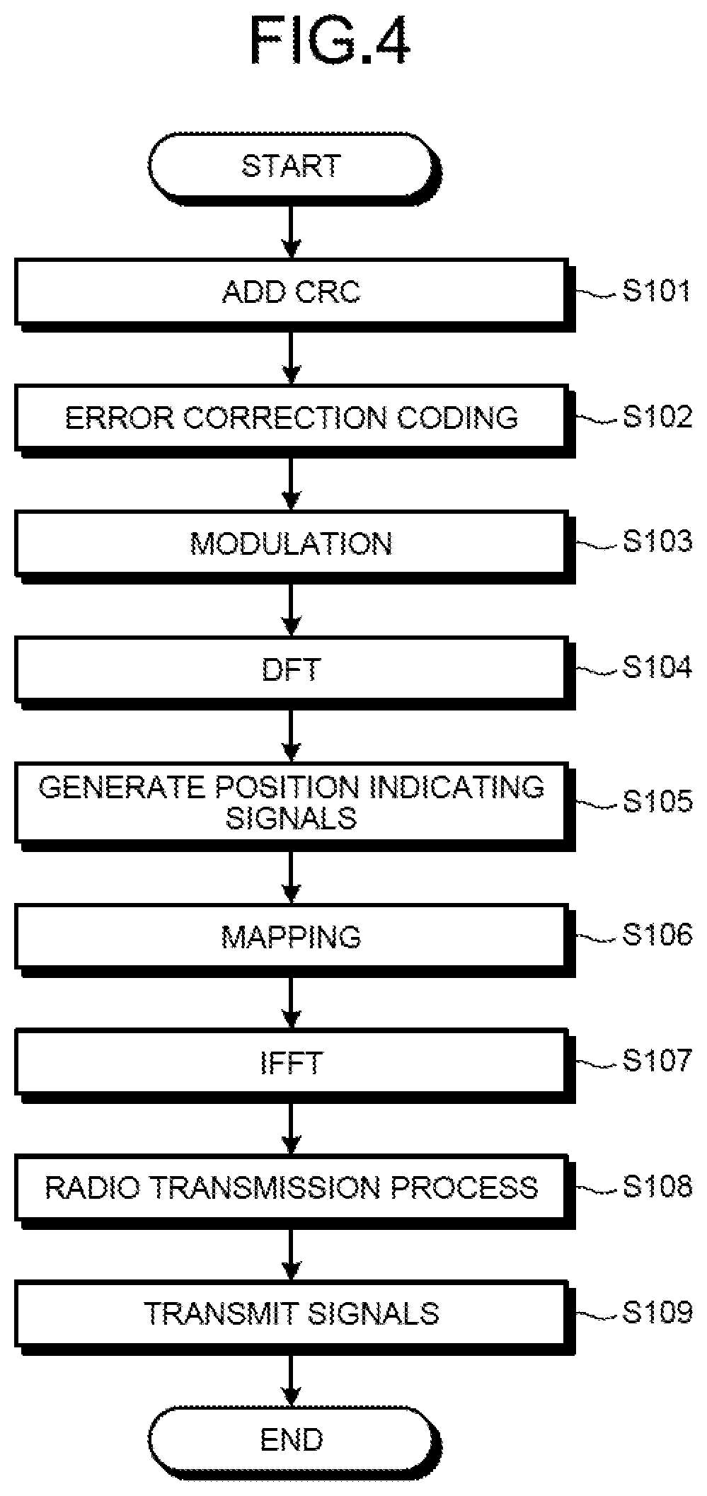 Patent US12368620 Figure 4 – Device, system, and method for efficiently determining delimiting position