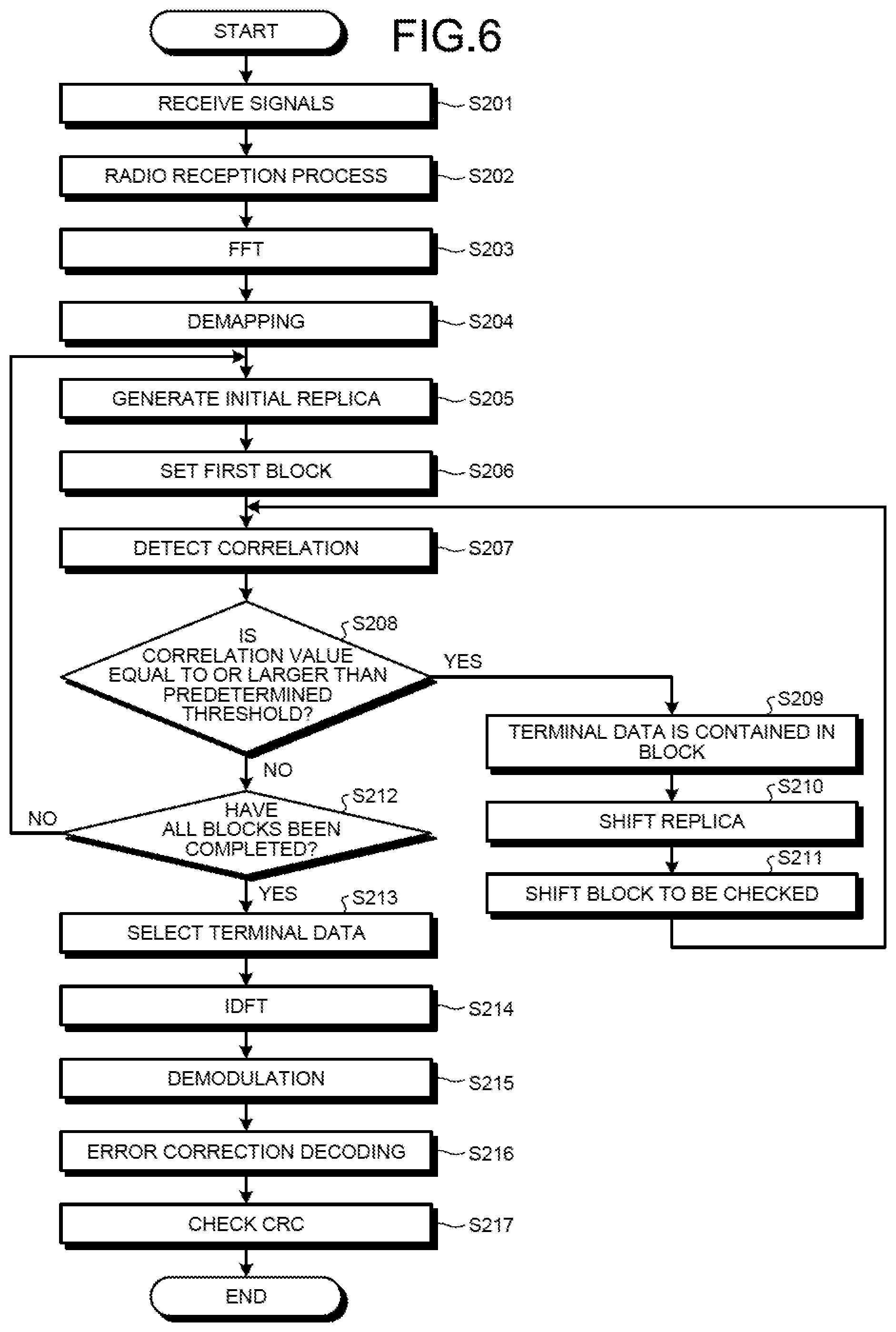 Patent US12368620 Figure 6 – Device, system, and method for efficiently determining delimiting position