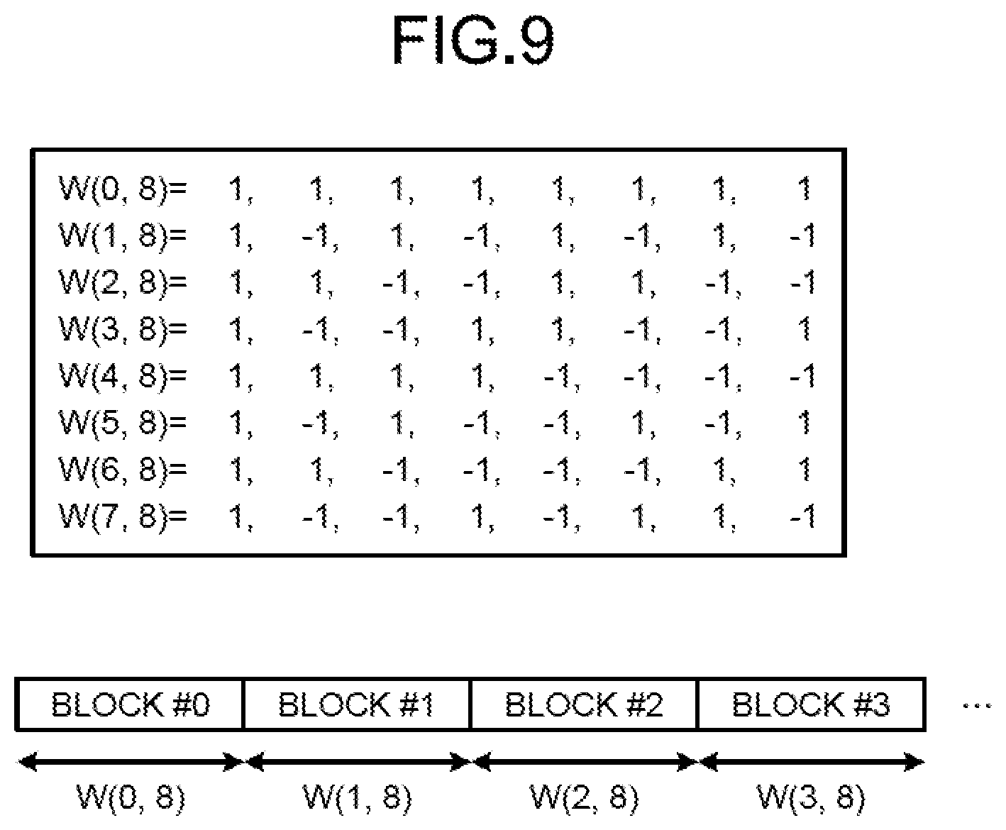 Patent US12368620 Figure 9 – Device, system, and method for efficiently determining delimiting position