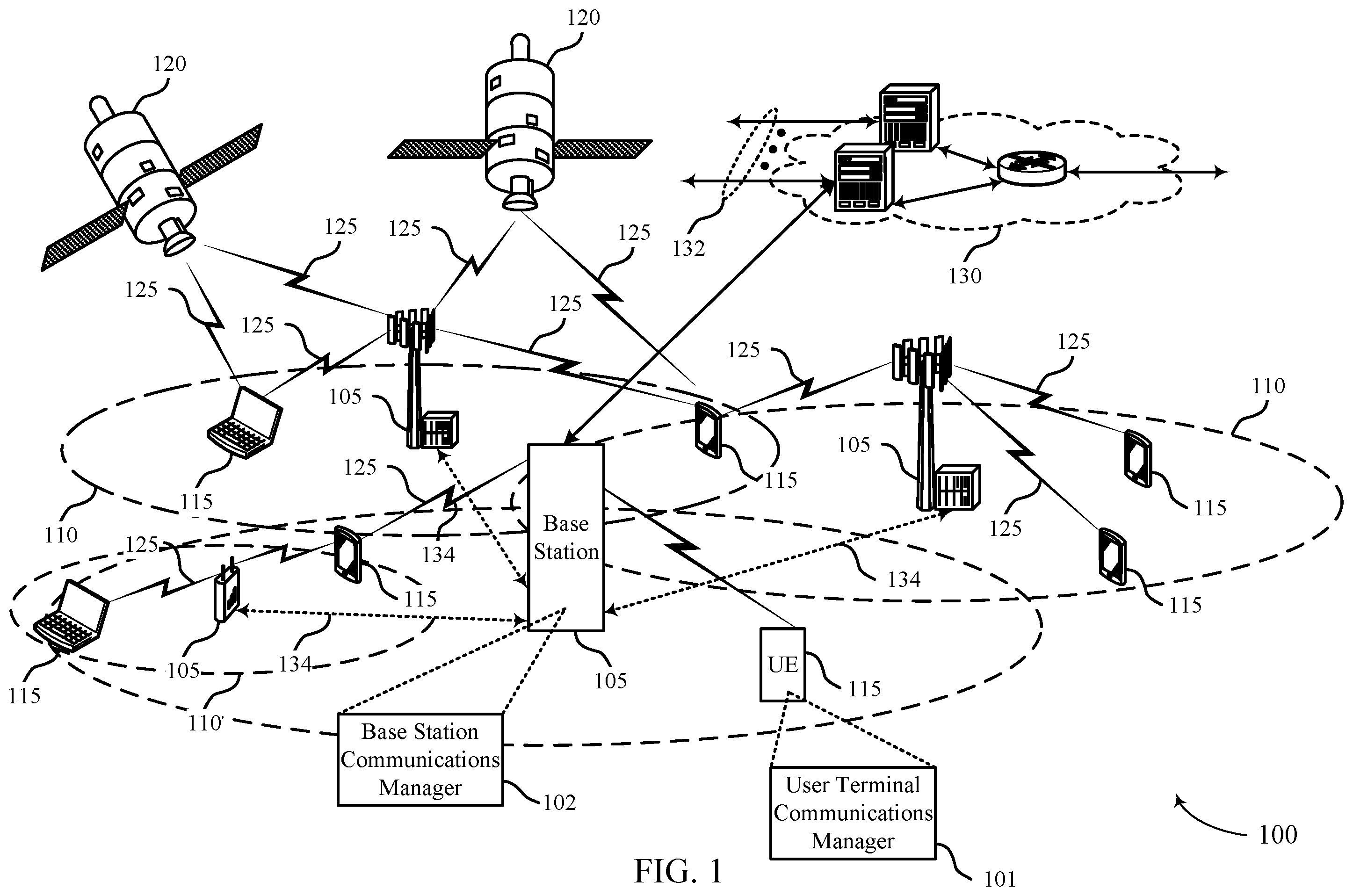 Patent US12368622 Figure 1 – Uplink reference signal repetition for non-terrestrial networks