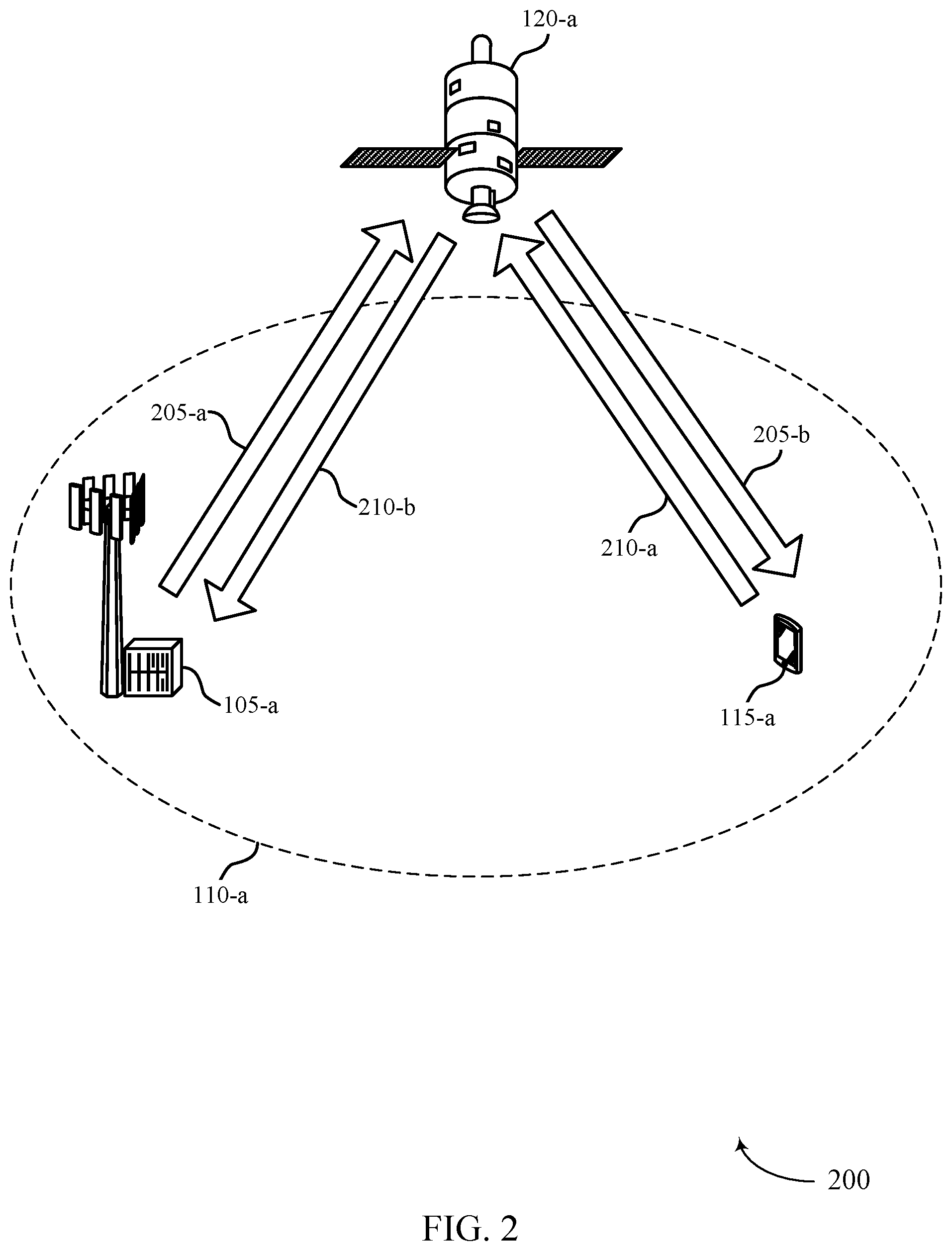 Patent US12368622 Figure 2 – Uplink reference signal repetition for non-terrestrial networks