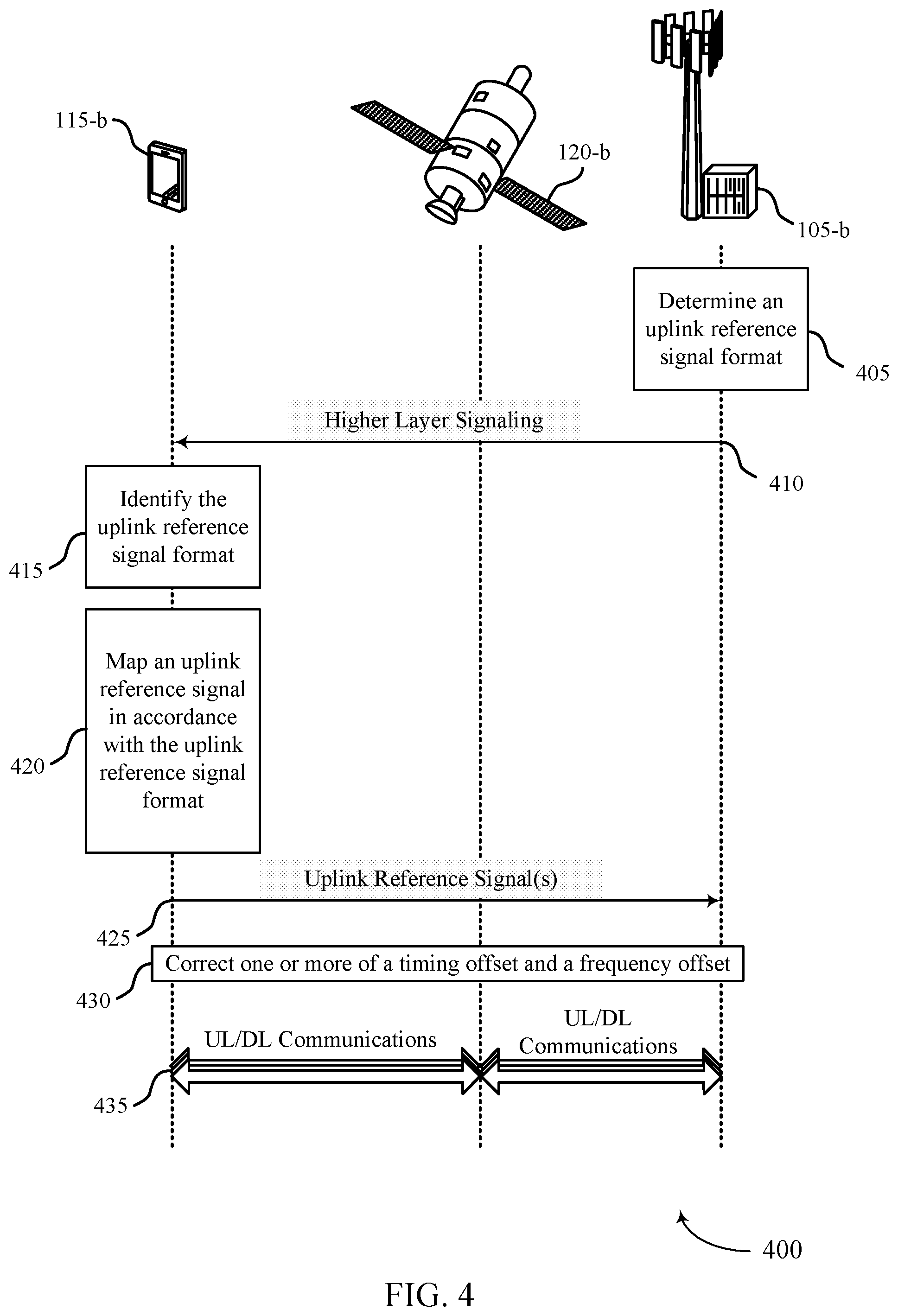 Patent US12368622 Figure 4 – Uplink reference signal repetition for non-terrestrial networks