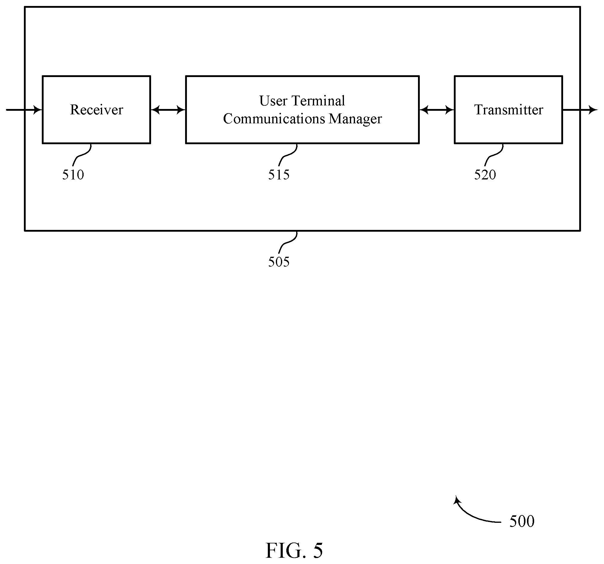 Patent US12368622 Figure 5 – Uplink reference signal repetition for non-terrestrial networks