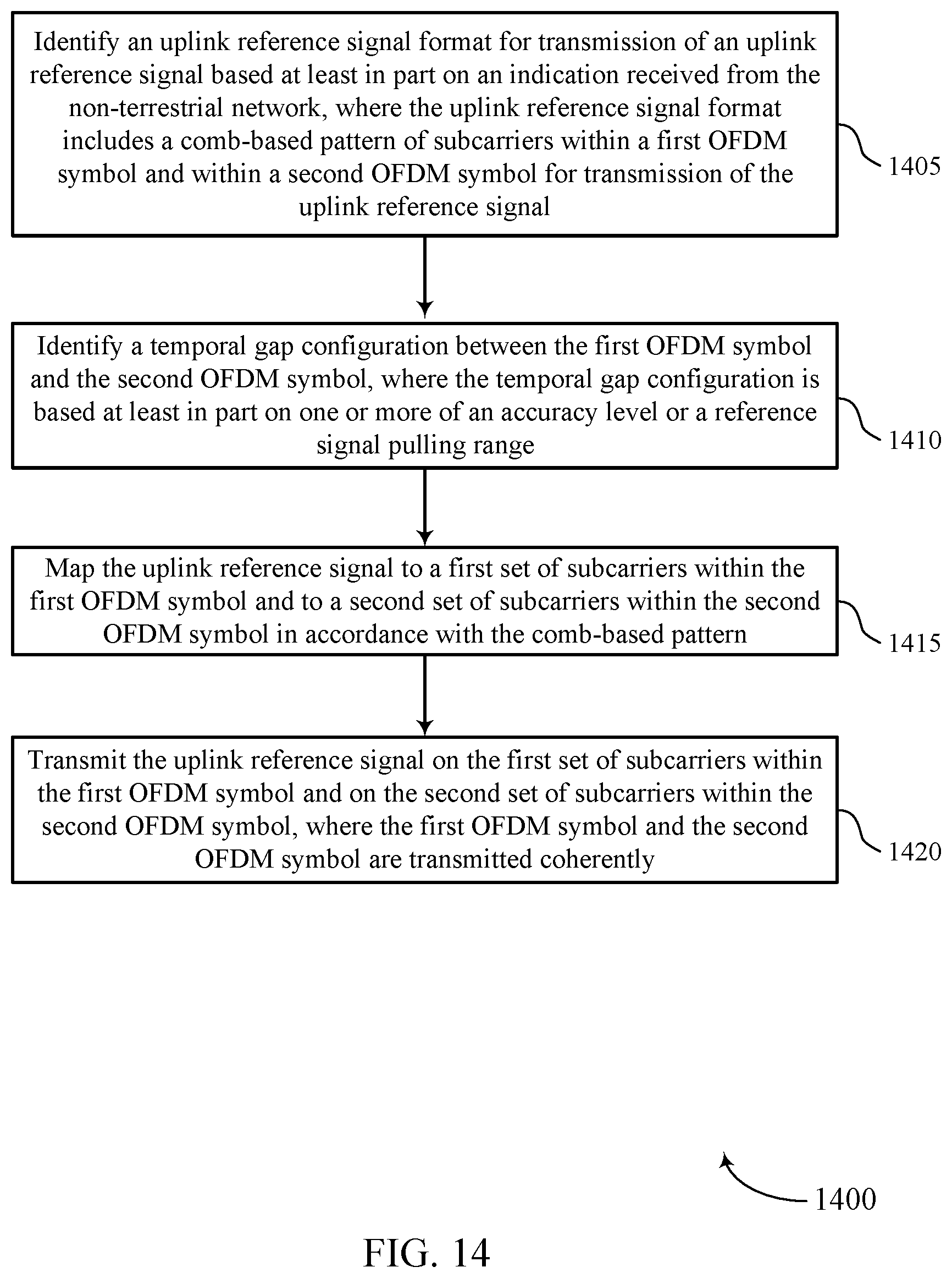 Patent US12368622 Figure 14 – Uplink reference signal repetition for non-terrestrial networks