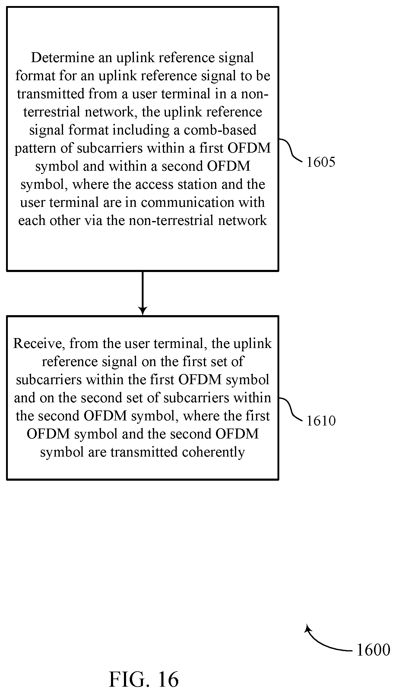 Patent US12368622 Figure 16 – Uplink reference signal repetition for non-terrestrial networks