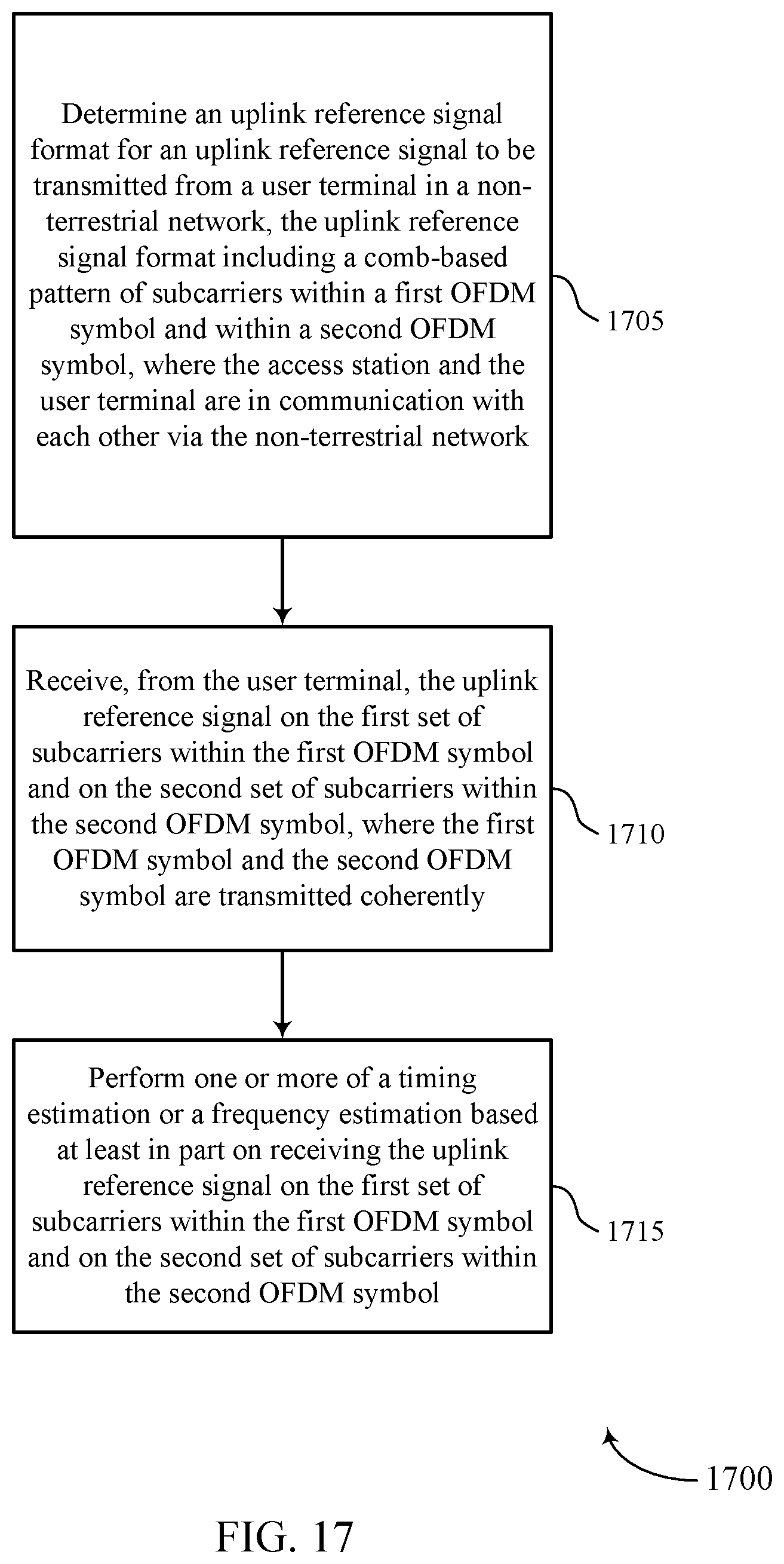 Patent US12368622 Figure 17 – Uplink reference signal repetition for non-terrestrial networks