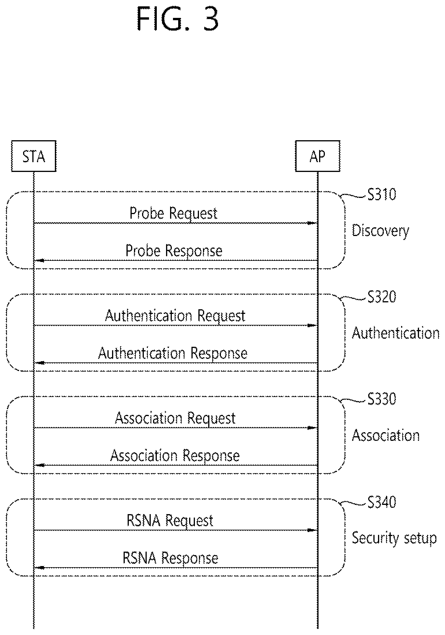 Patent US12368623 Figure 3 – Method and device for receiving PPDU through broadband in wireless LAN system
