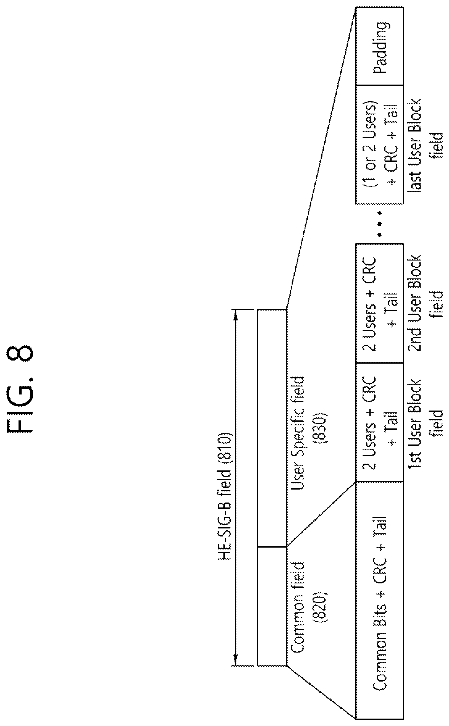 Patent US12368623 Figure 8 – Method and device for receiving PPDU through broadband in wireless LAN system