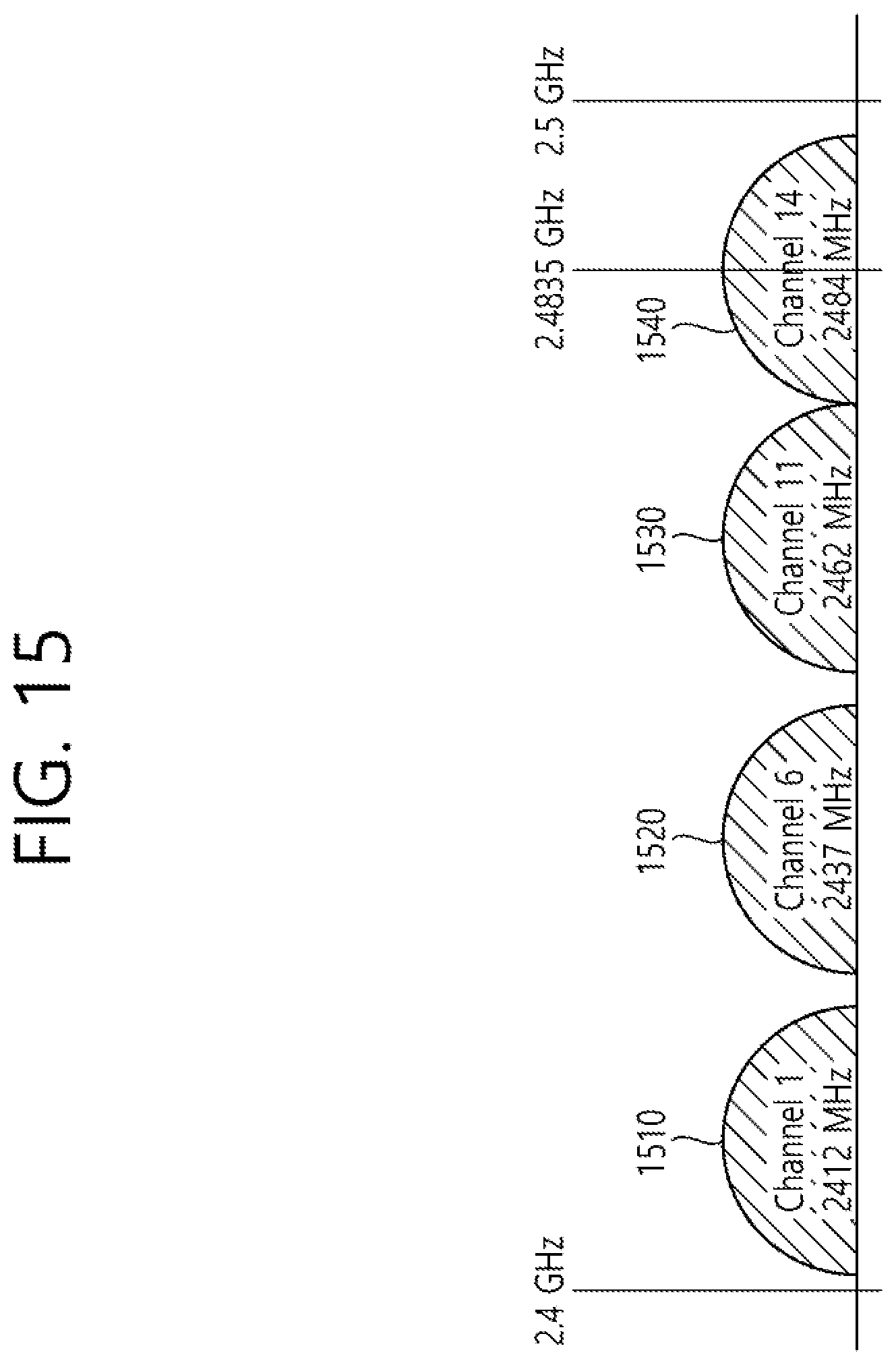 Patent US12368623 Figure 15 – Method and device for receiving PPDU through broadband in wireless LAN system
