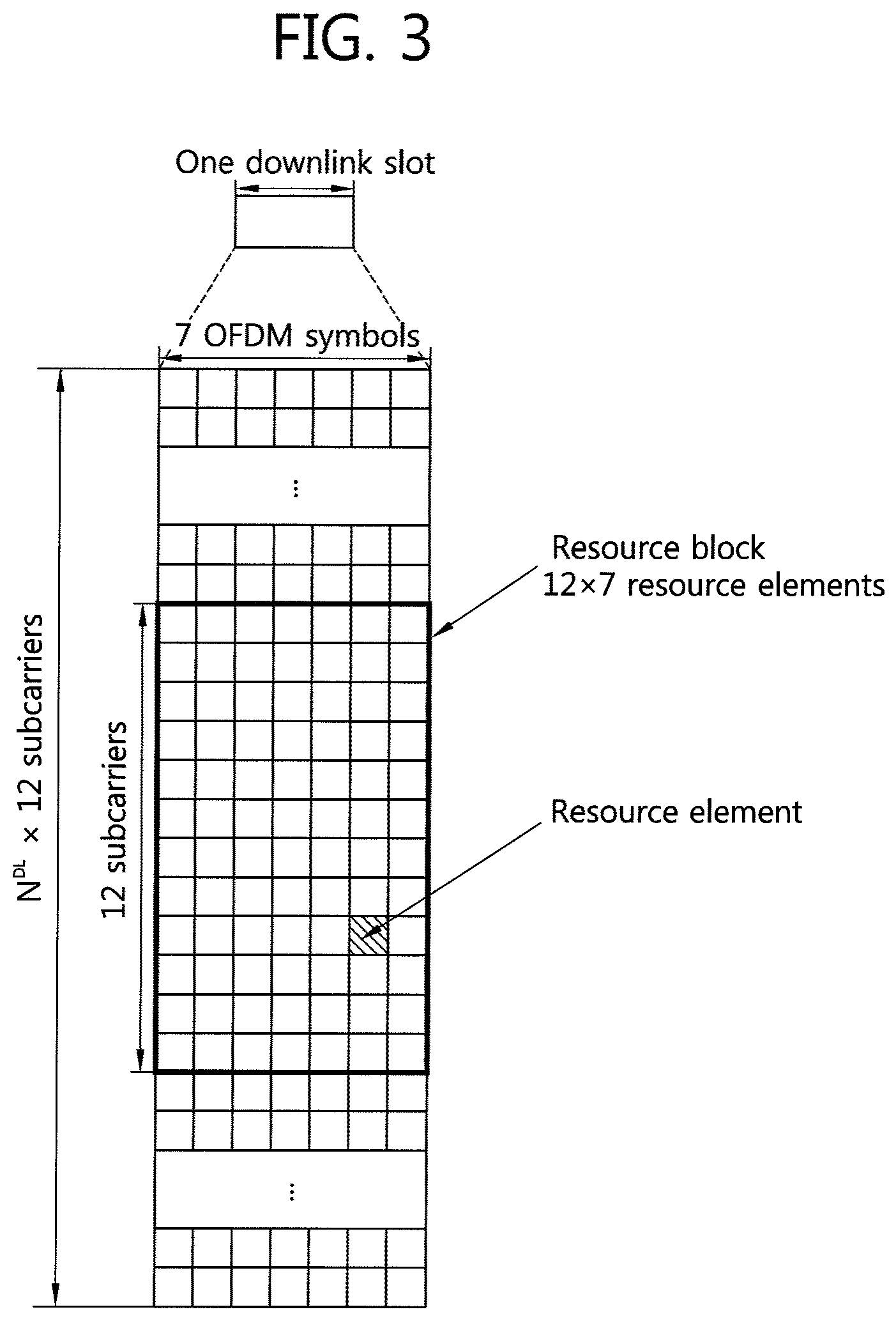 Patent US12368625 Figure 3 – Method of transmitting reference signal and transmitter using the same