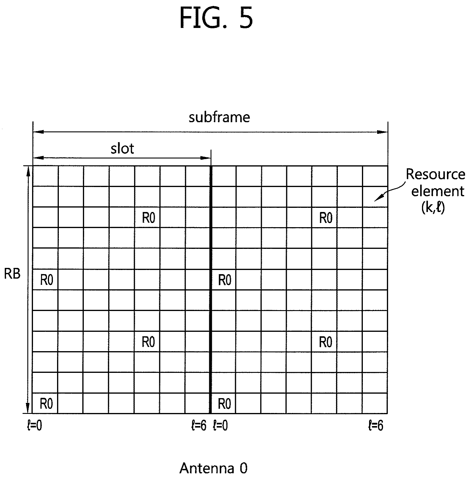 Patent US12368625 Figure 5 – Method of transmitting reference signal and transmitter using the same