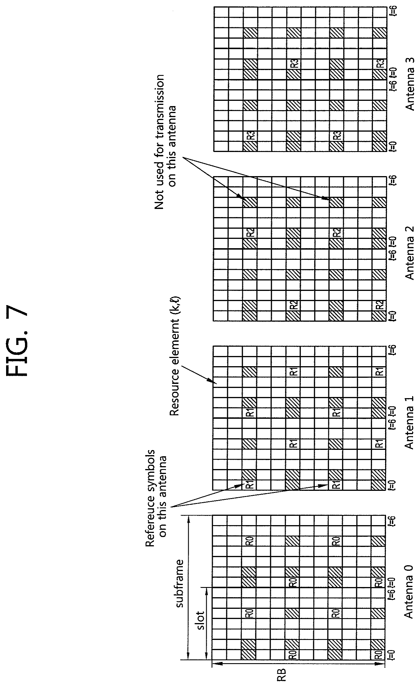 Patent US12368625 Figure 7 – Method of transmitting reference signal and transmitter using the same