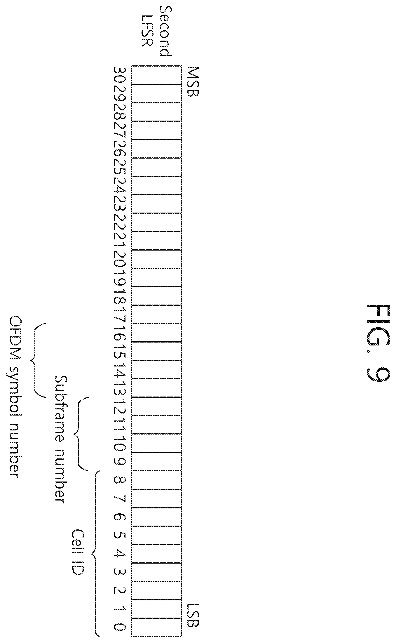 Patent US12368625 Figure 9 – Method of transmitting reference signal and transmitter using the same