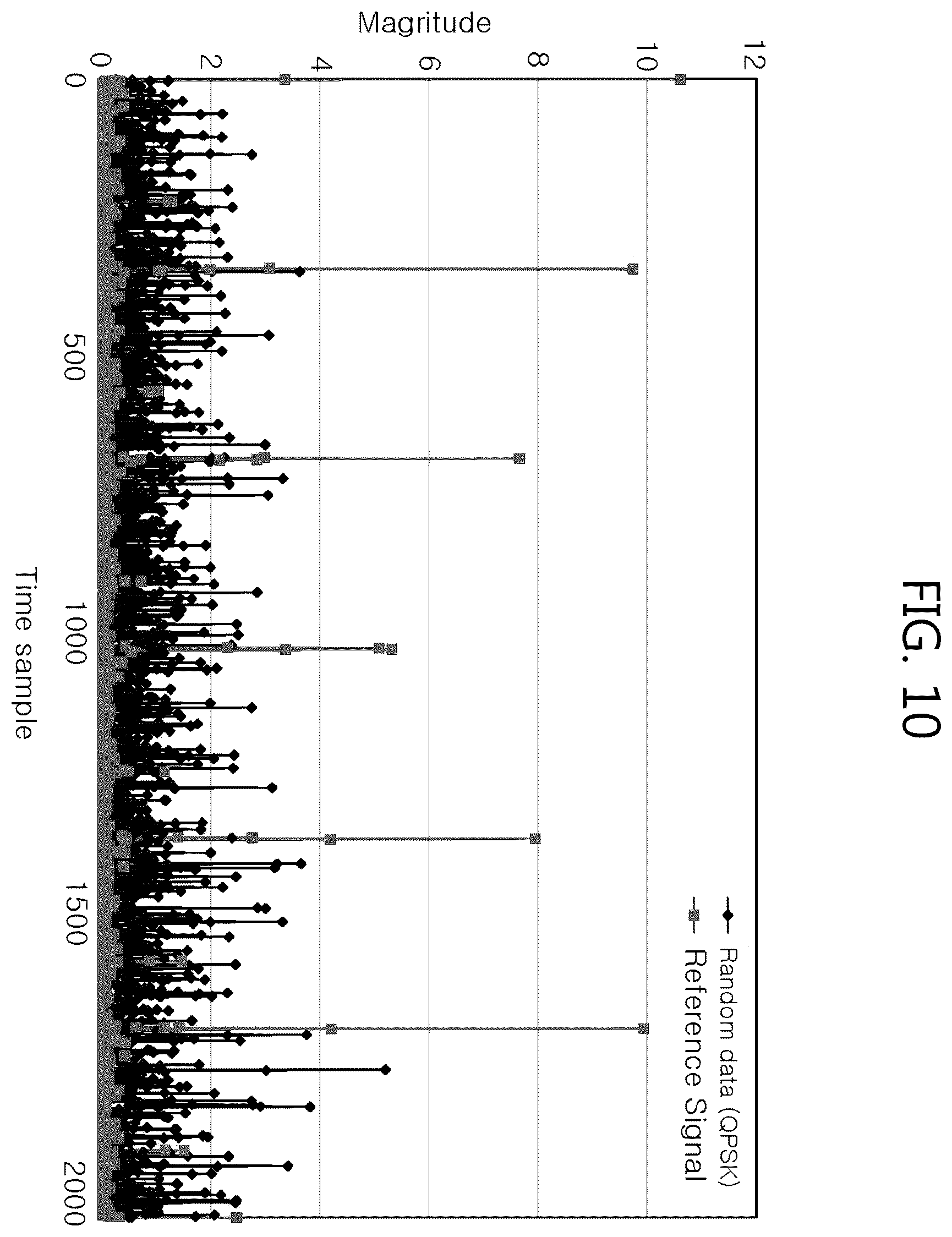 Patent US12368625 Figure 10 – Method of transmitting reference signal and transmitter using the same