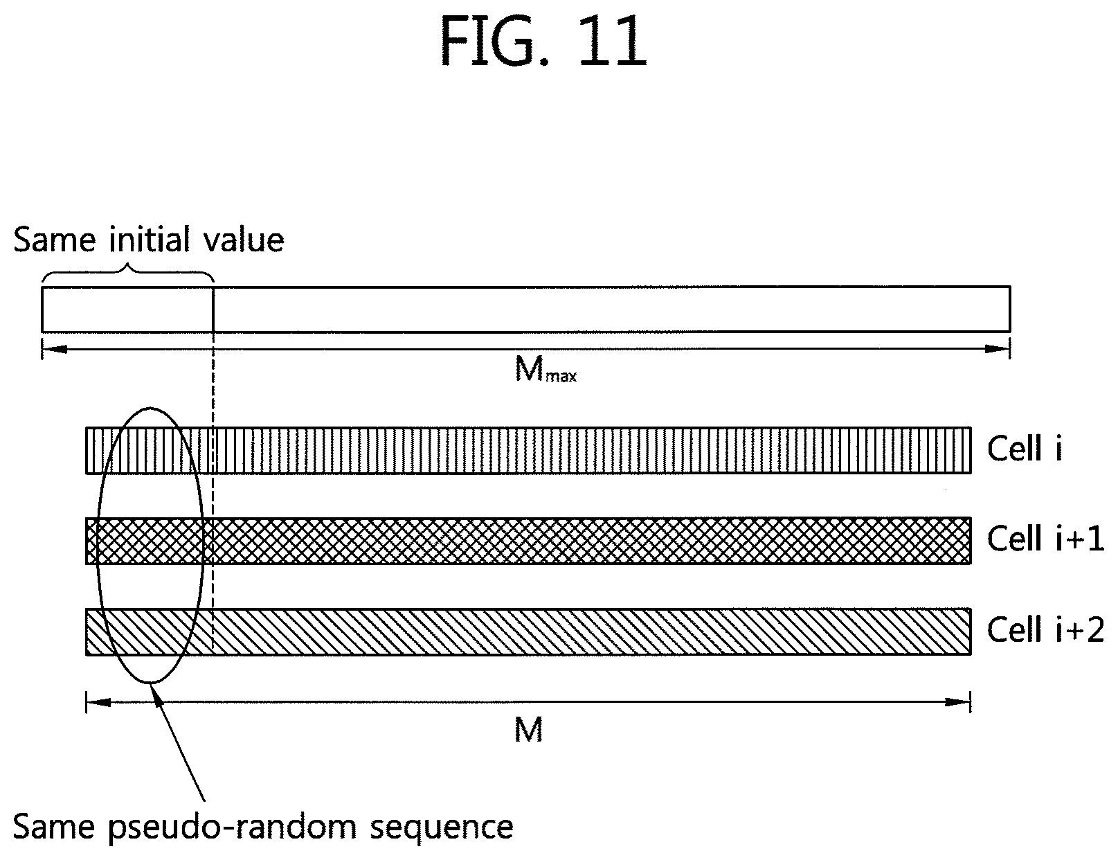 Patent US12368625 Figure 11 – Method of transmitting reference signal and transmitter using the same
