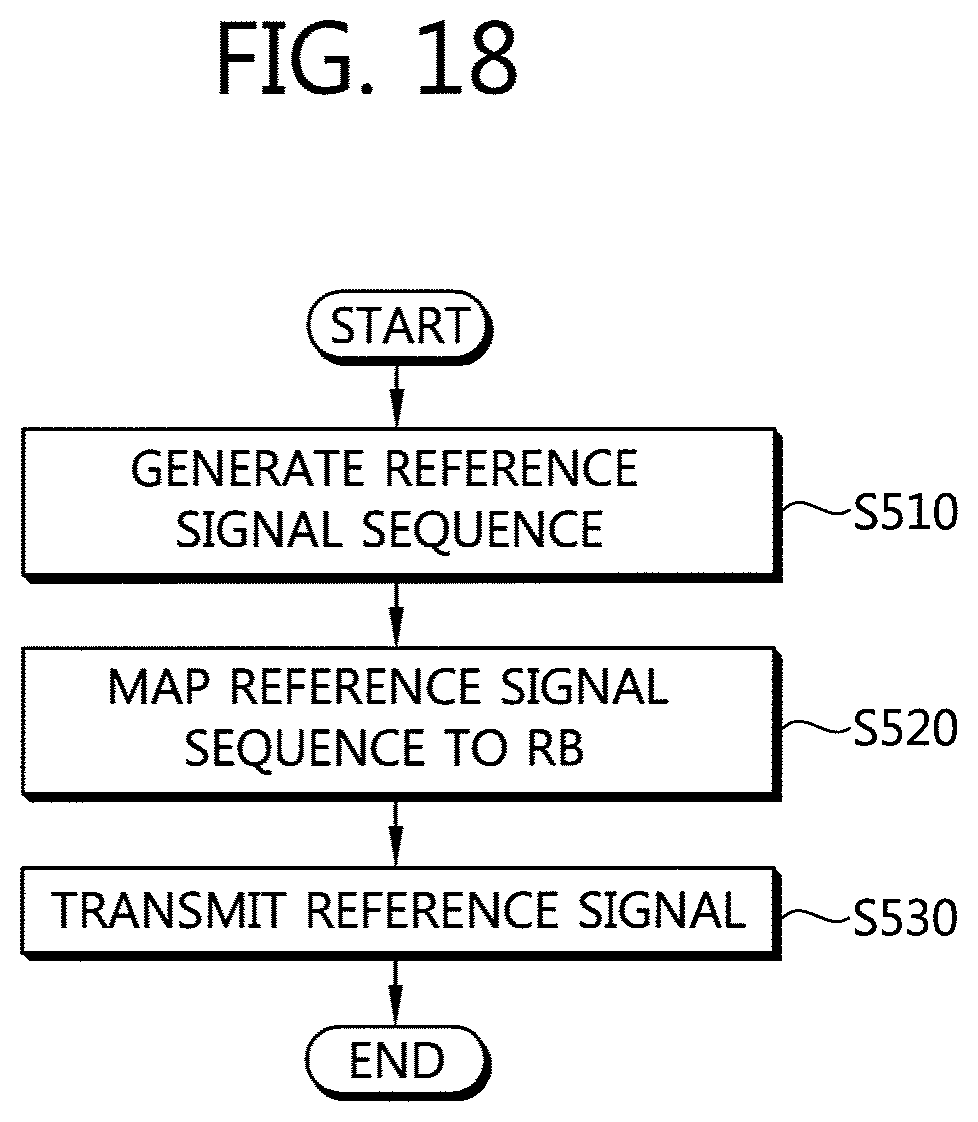 Patent US12368625 Figure 18 – Method of transmitting reference signal and transmitter using the same