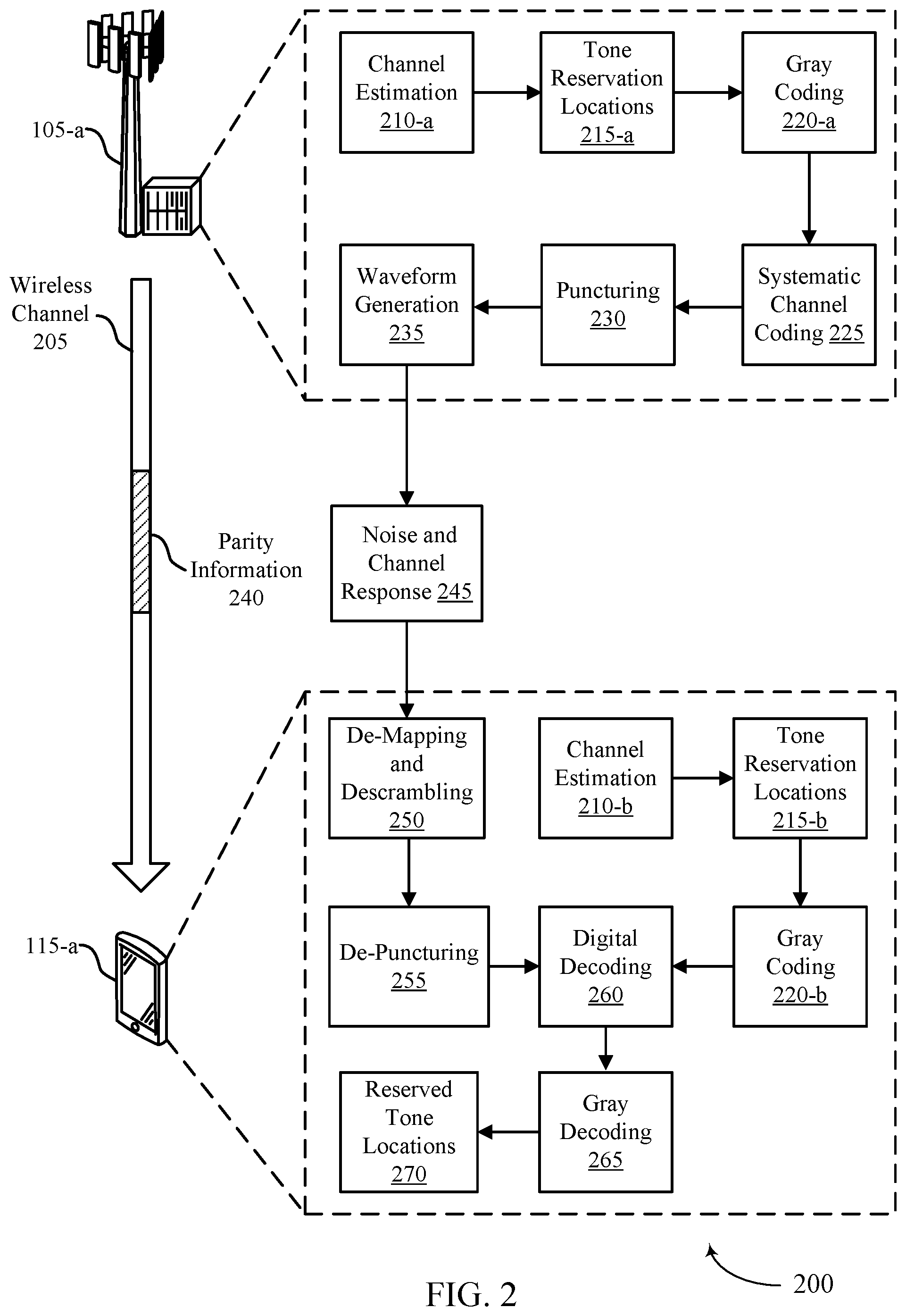 Patent US12368626 Figure 2 – Tone reservation signaling using distributed coding