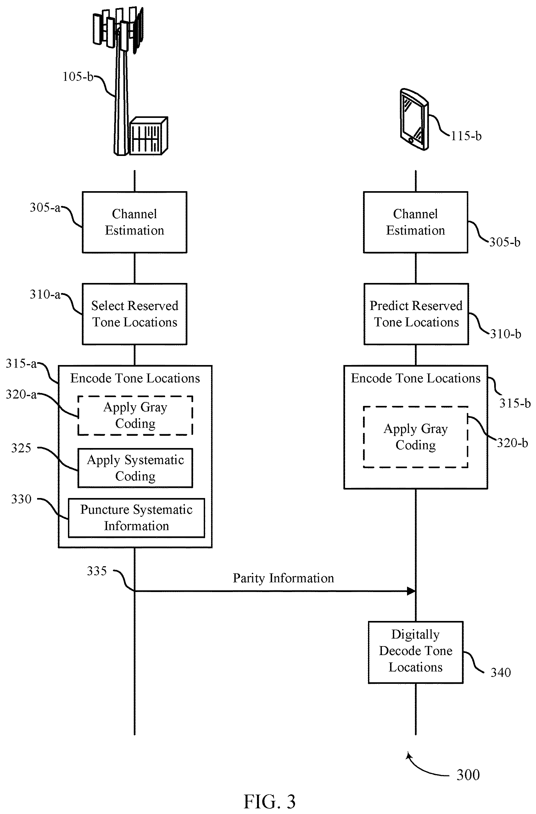 Patent US12368626 Figure 3 – Tone reservation signaling using distributed coding