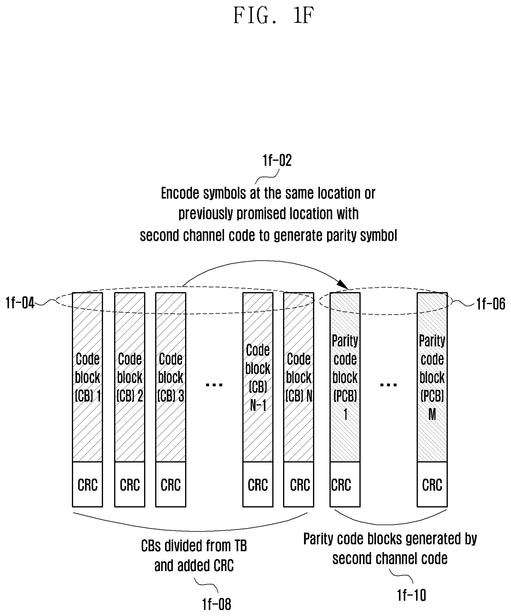 Patent US12368627 Figure 6 – Method and apparatus for cell initial access and paging in wireless cellular communication system