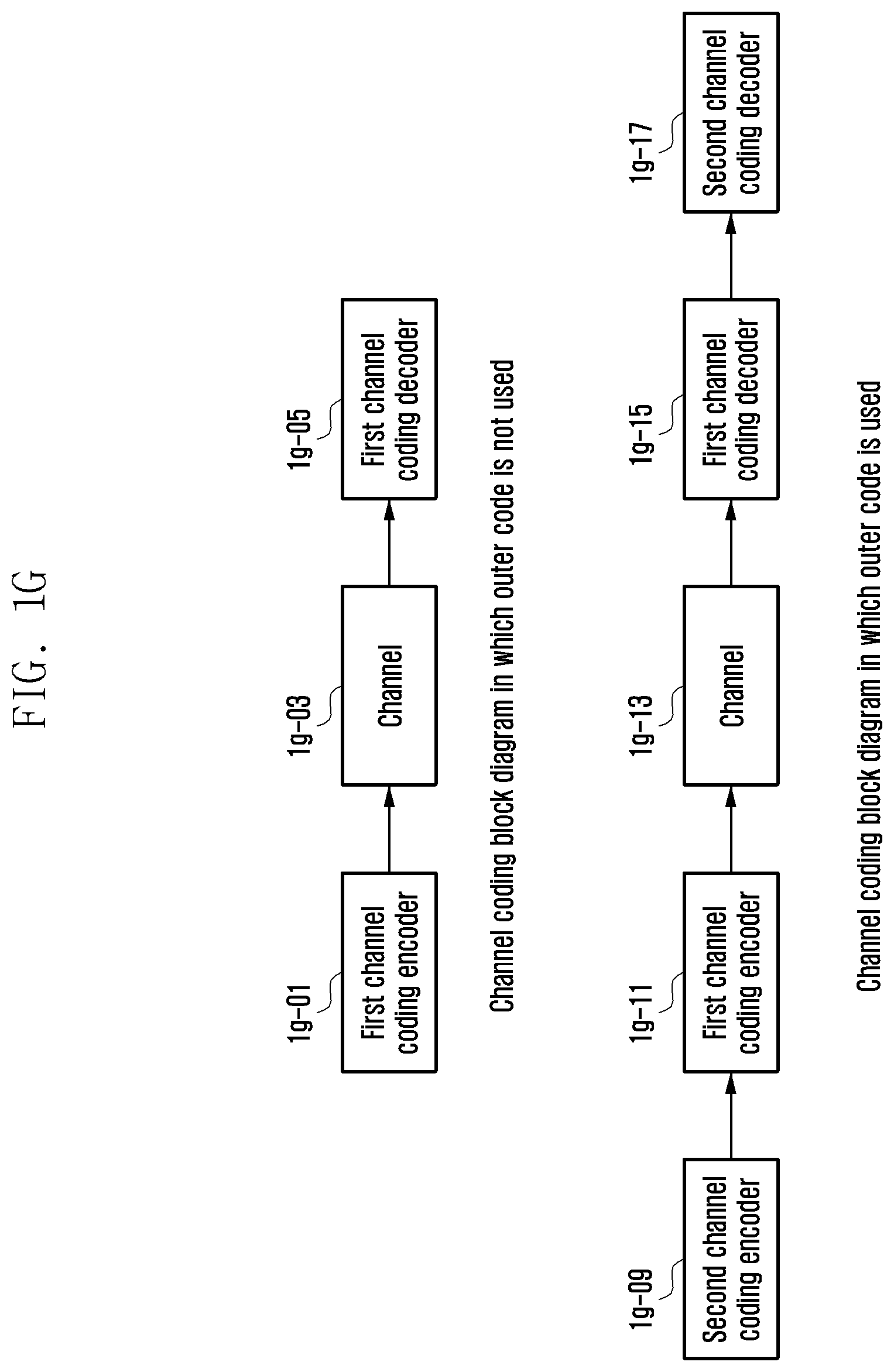 Patent US12368627 Figure 7 – Method and apparatus for cell initial access and paging in wireless cellular communication system