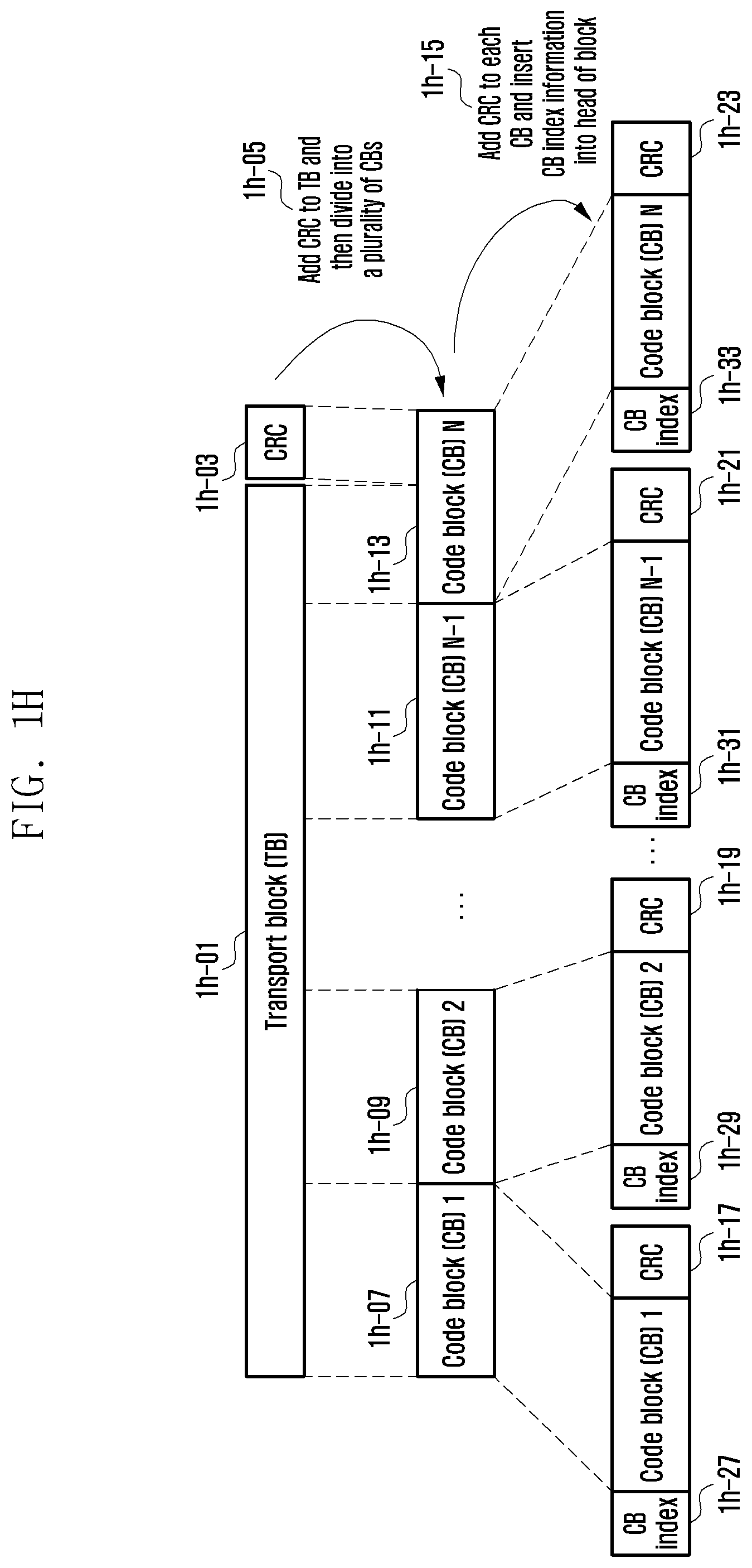 Patent US12368627 Figure 8 – Method and apparatus for cell initial access and paging in wireless cellular communication system