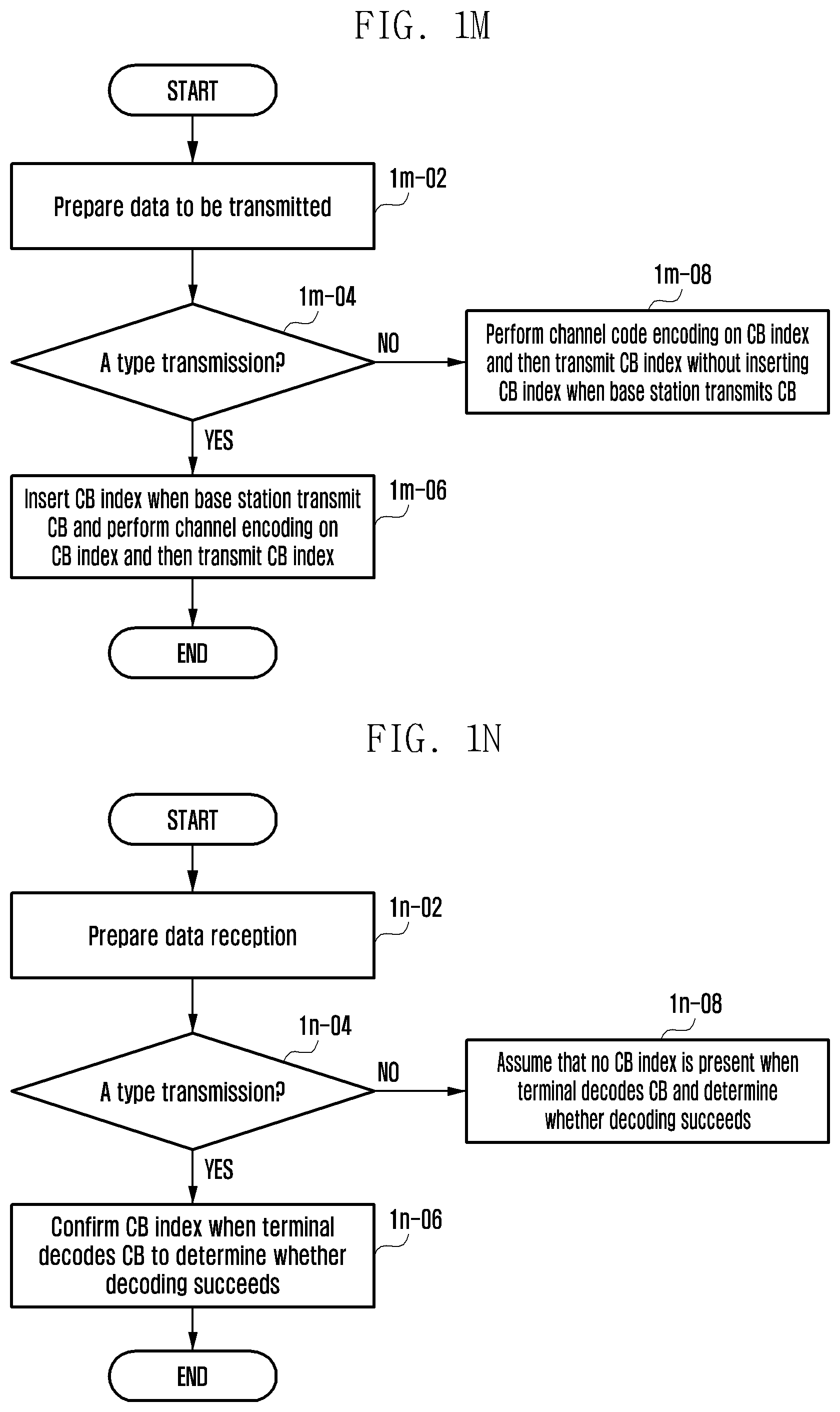 Patent US12368627 Figure 12 – Method and apparatus for cell initial access and paging in wireless cellular communication system