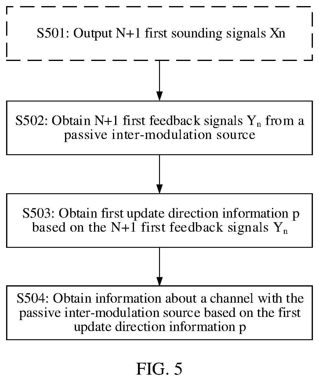 Patent US12368628 Figure 3 – Method for obtaining information about a channel and apparatus