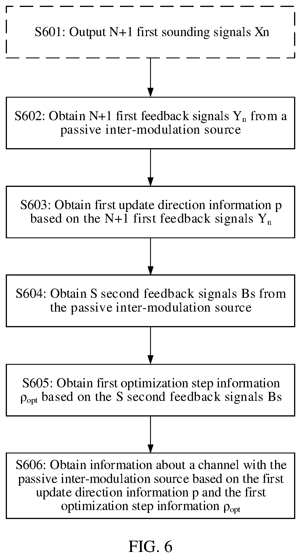 Patent US12368628 Figure 4 – Method for obtaining information about a channel and apparatus