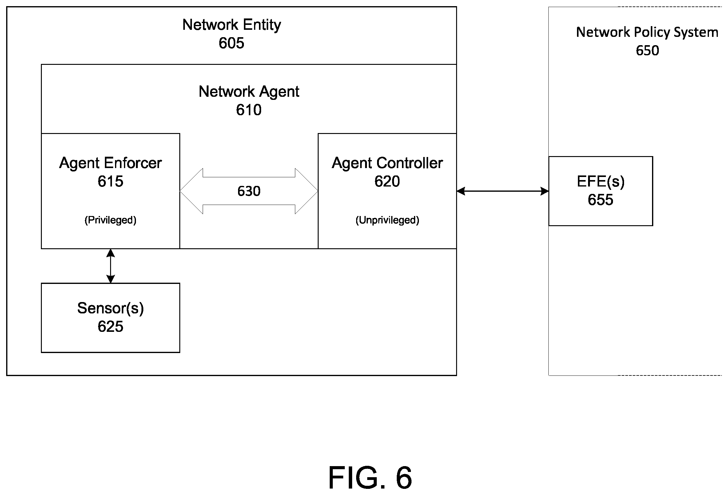 Patent US12368629 Figure 6 – Network agent for reporting to a network policy system