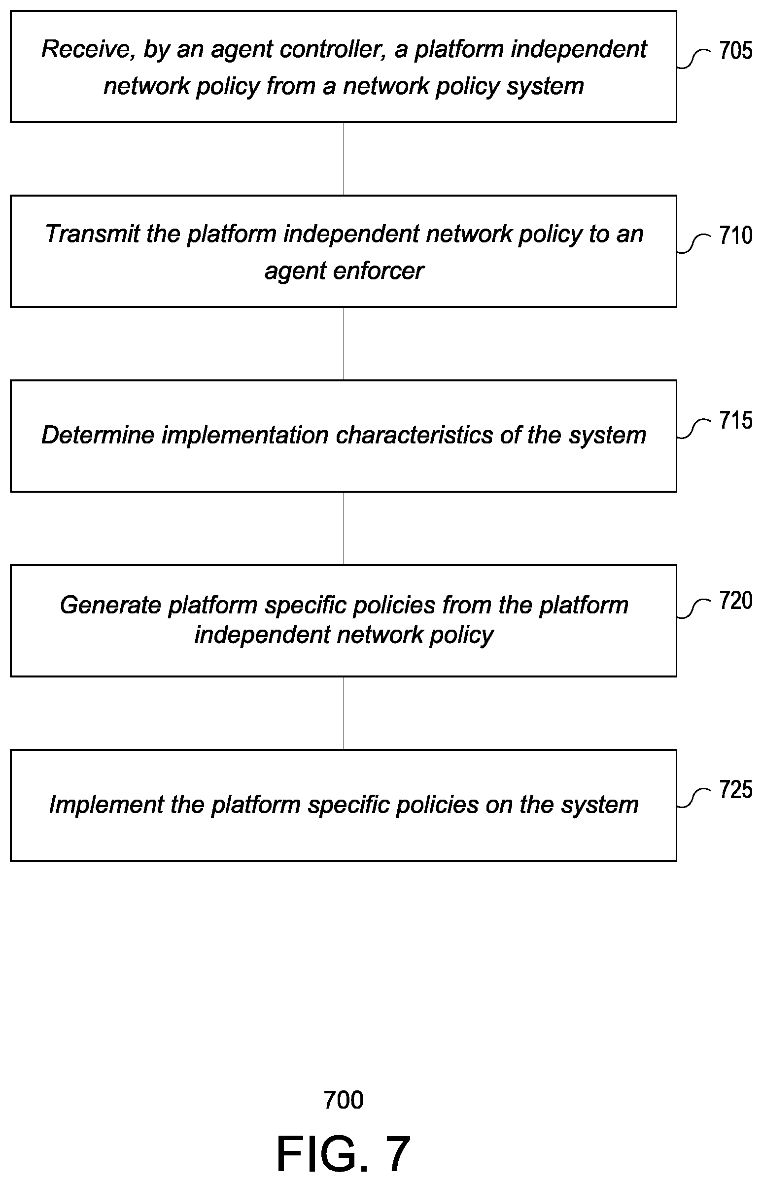 Patent US12368629 Figure 7 – Network agent for reporting to a network policy system