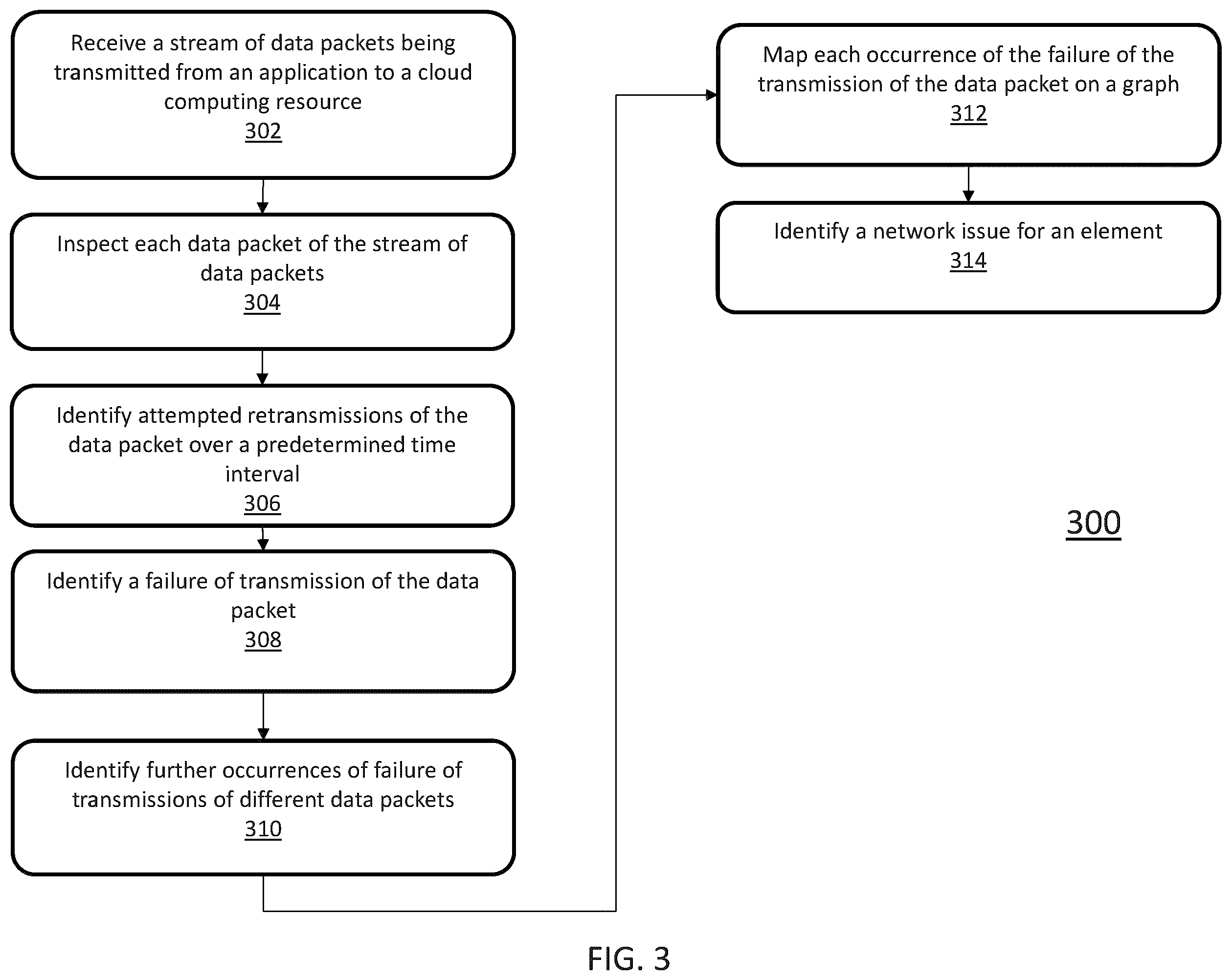 Patent US12368630 Figure 3 – Identifying network issues in a cloud computing environment