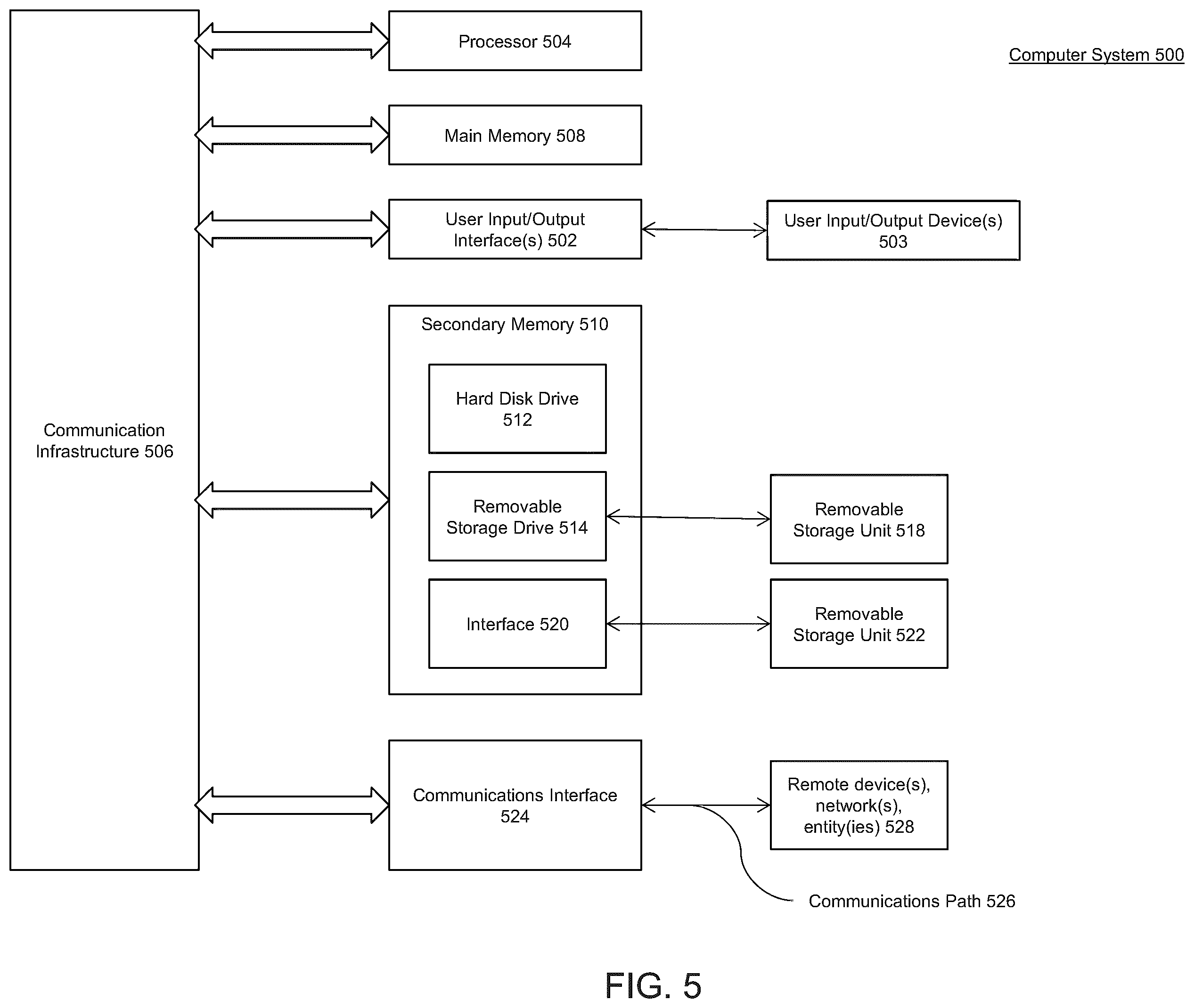 Patent US12368630 Figure 5 – Identifying network issues in a cloud computing environment