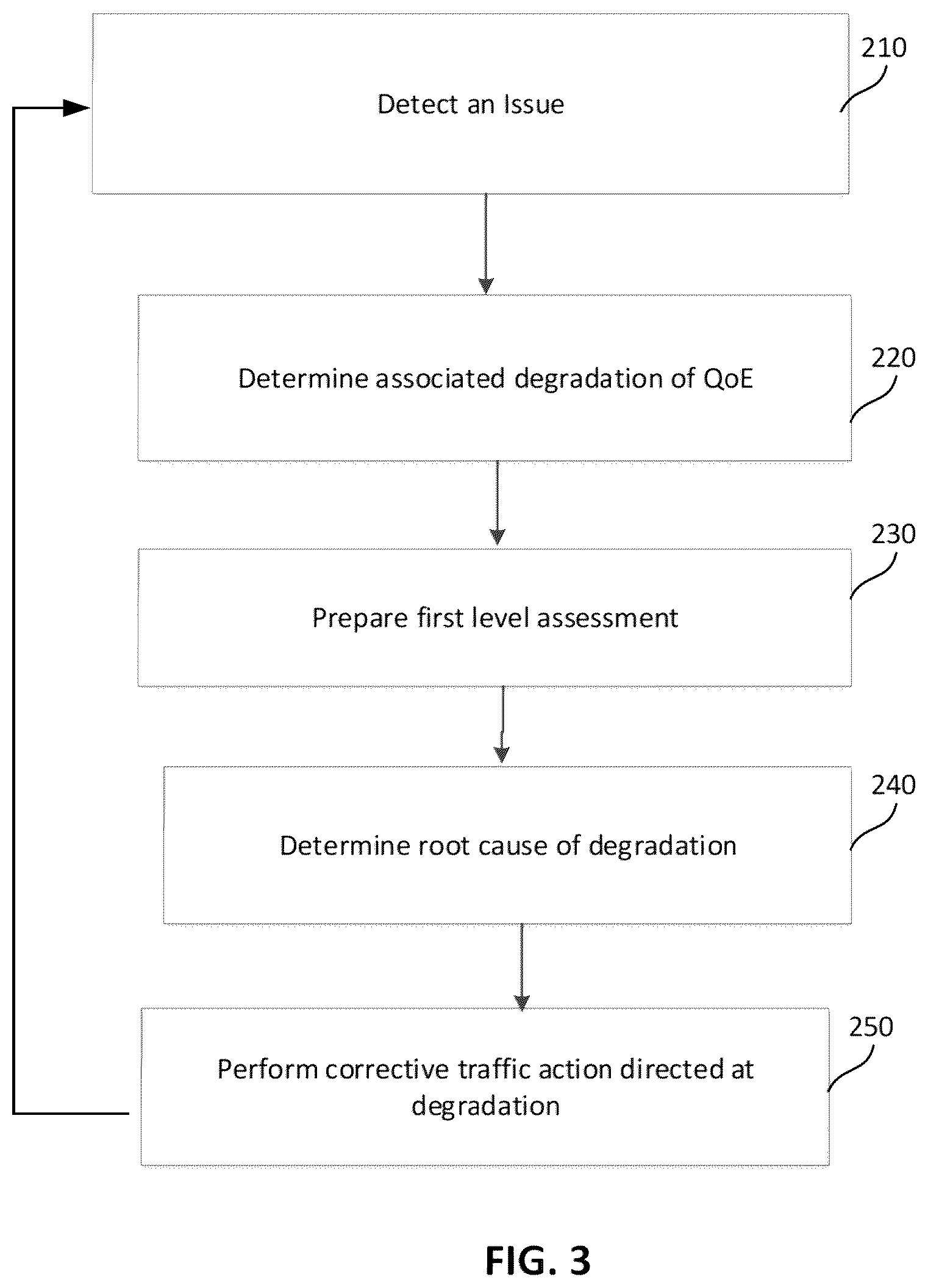 Patent US12368632 Figure 3 – System and method for root cause analysis in a computer network