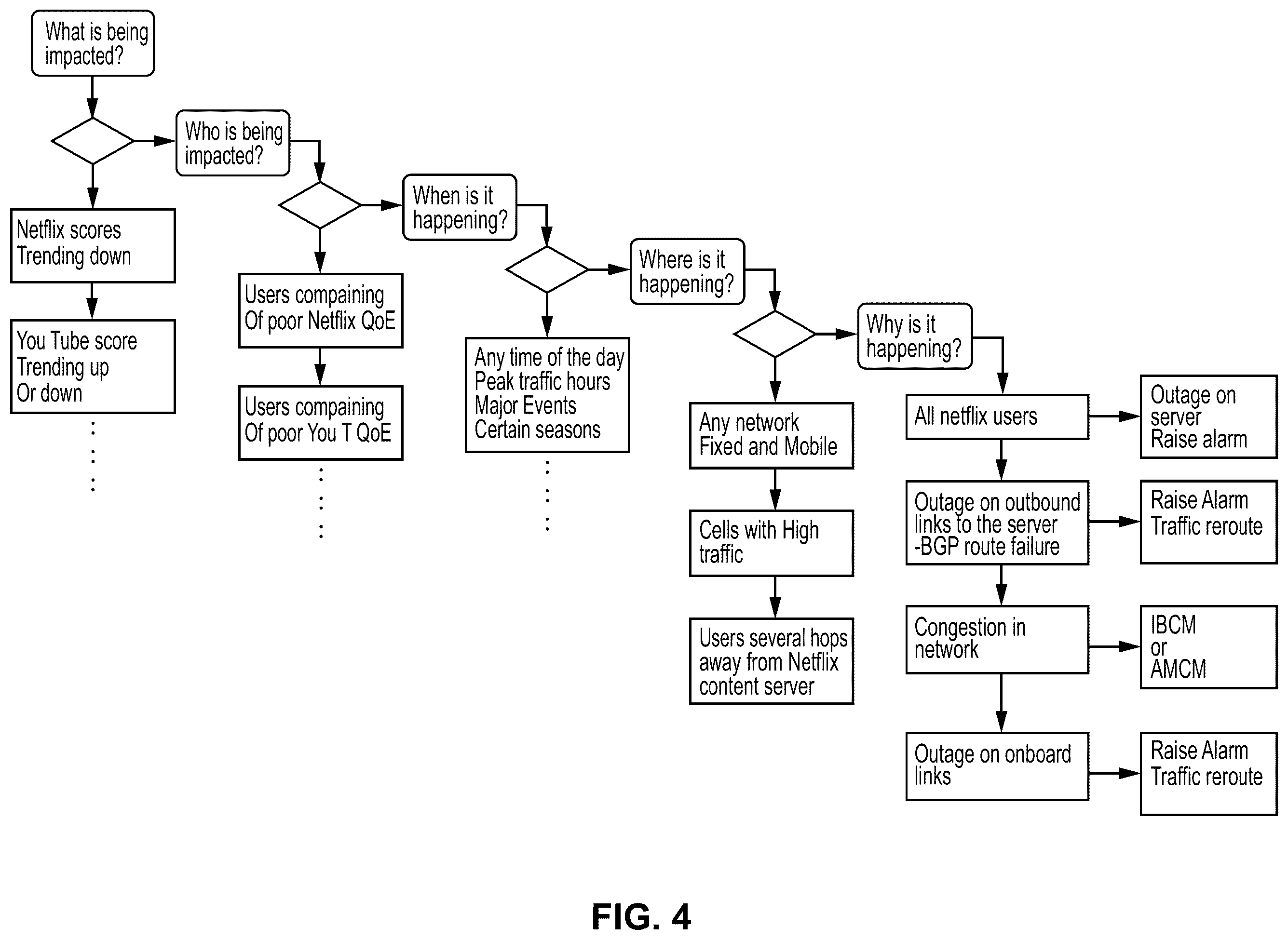Patent US12368632 Figure 4 – System and method for root cause analysis in a computer network