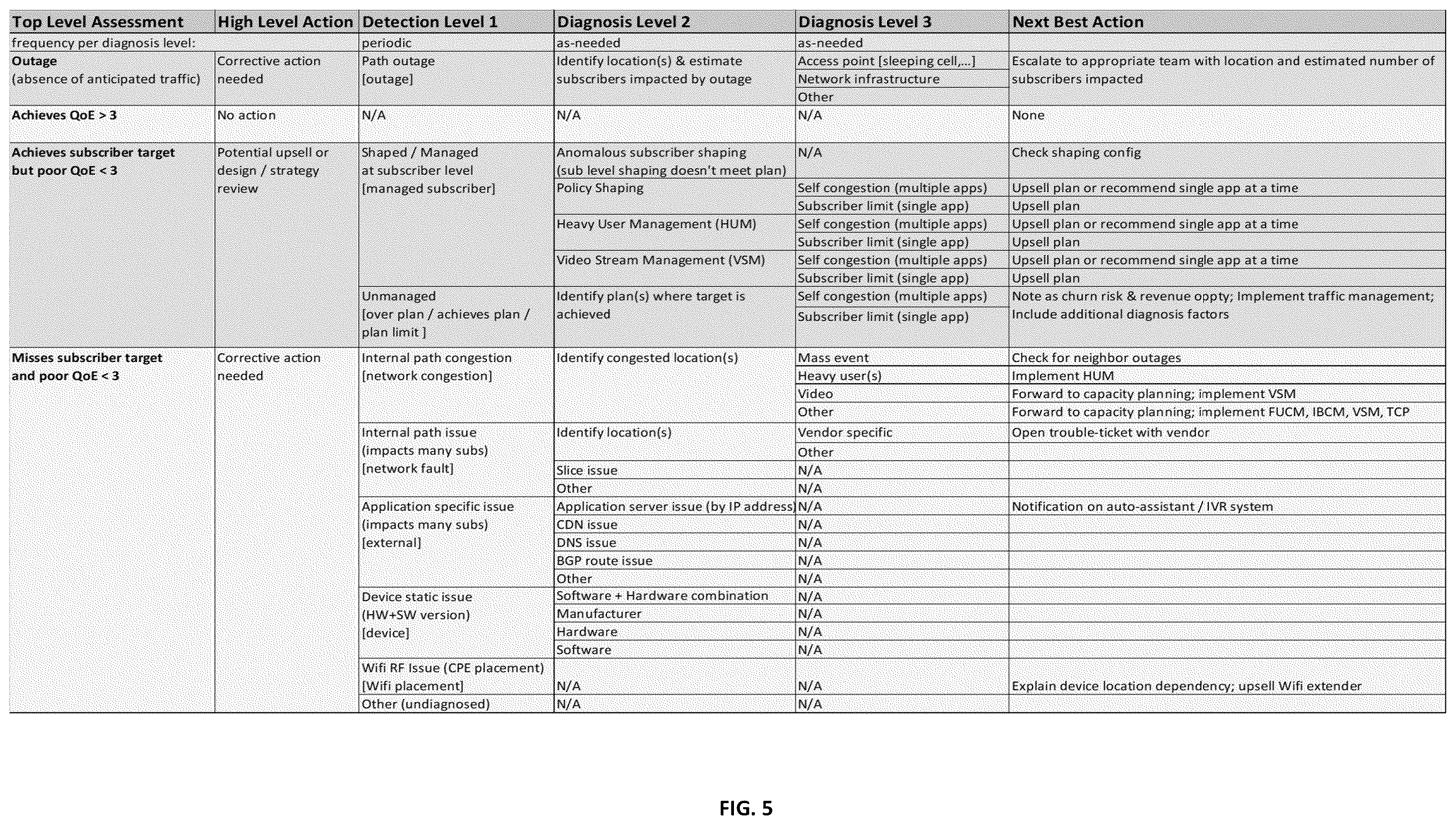 Patent US12368632 Figure 5 – System and method for root cause analysis in a computer network