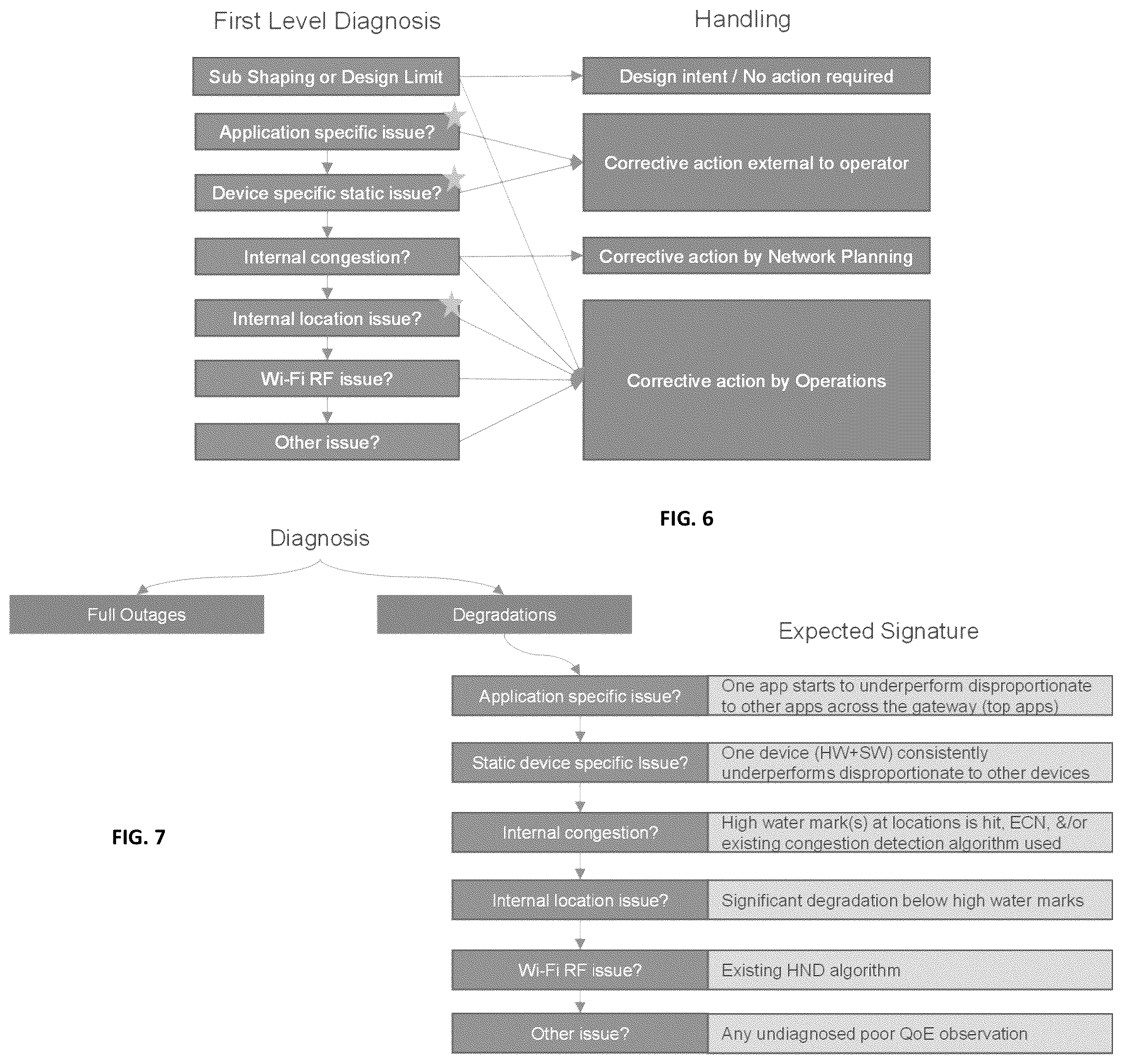 Patent US12368632 Figure 6 – System and method for root cause analysis in a computer network